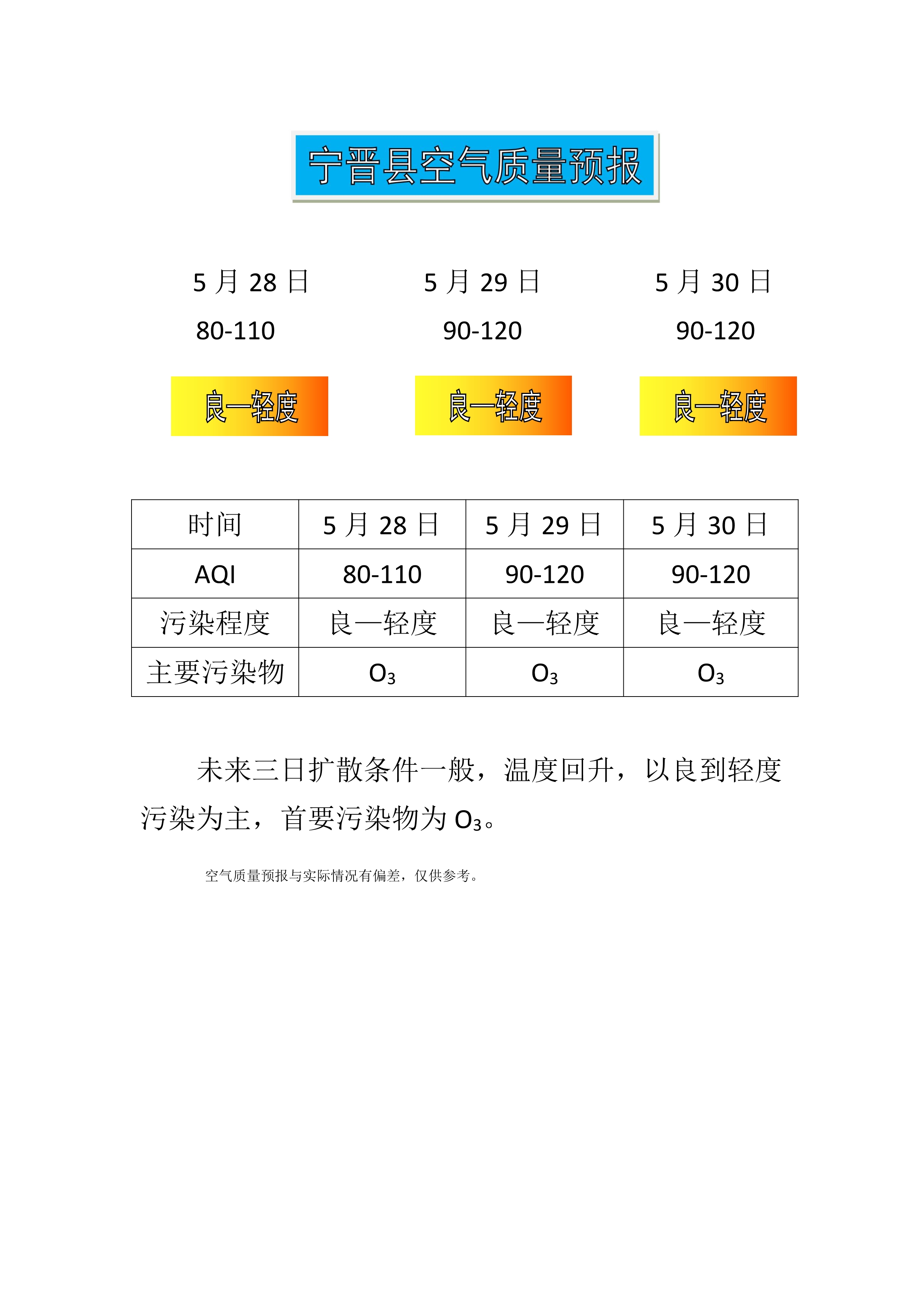 5.28宁晋县空气质量预报_1.jpg