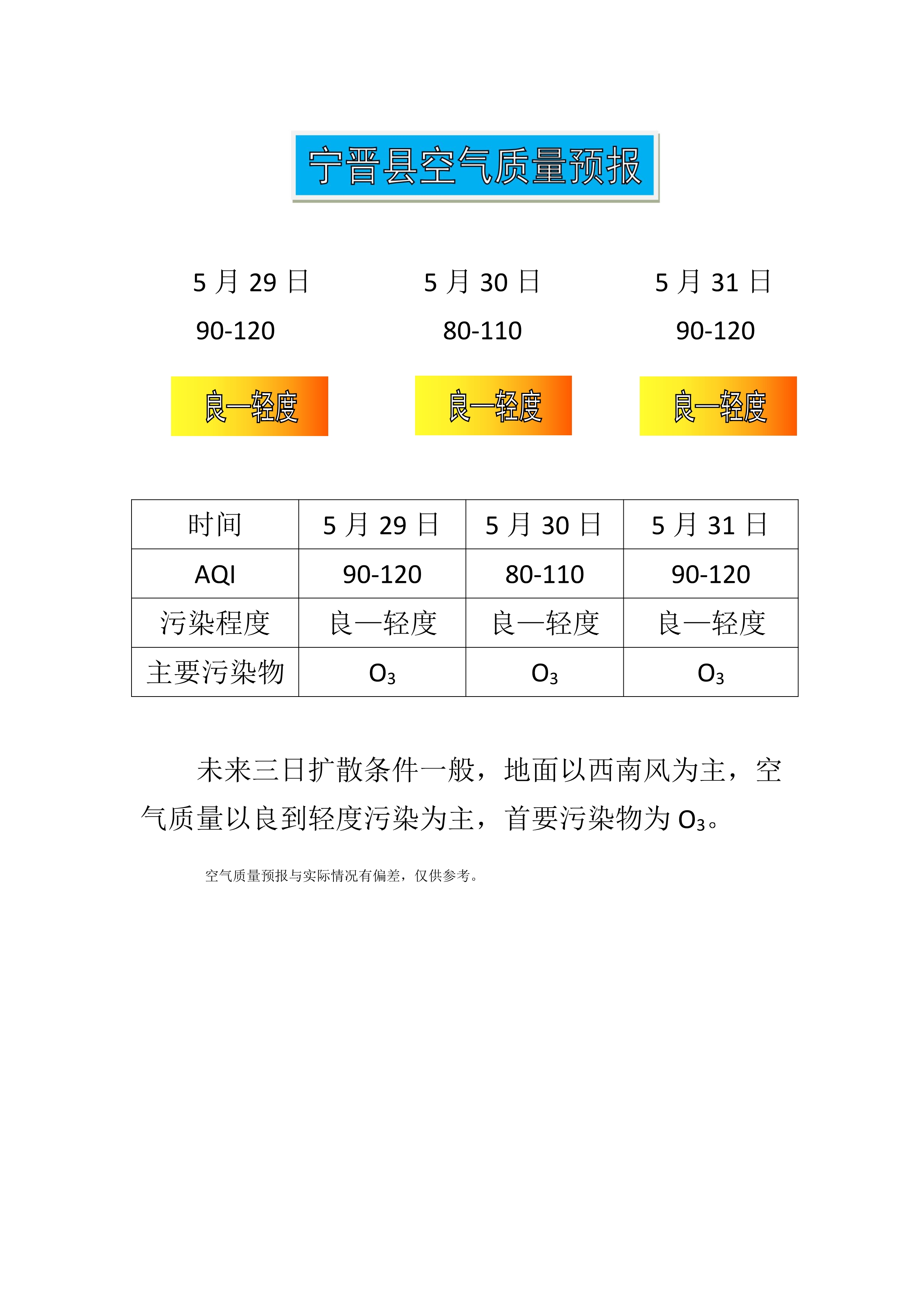 5.29宁晋县空气质量预报_1.jpg