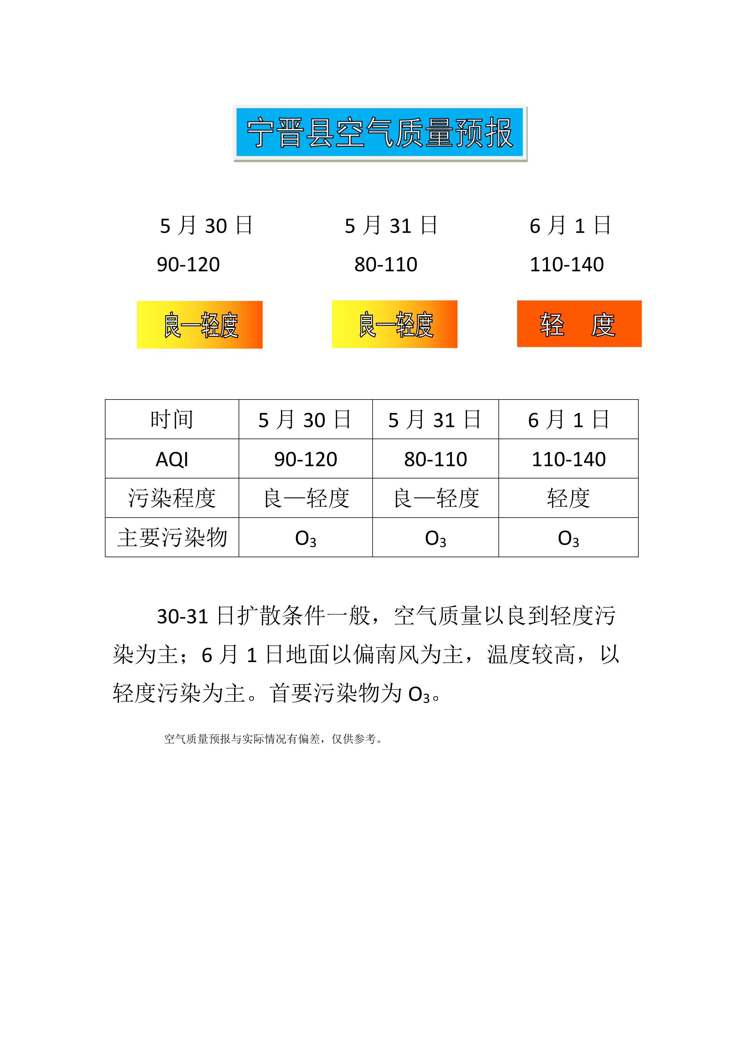5.30宁晋县空气质量预报_1.png