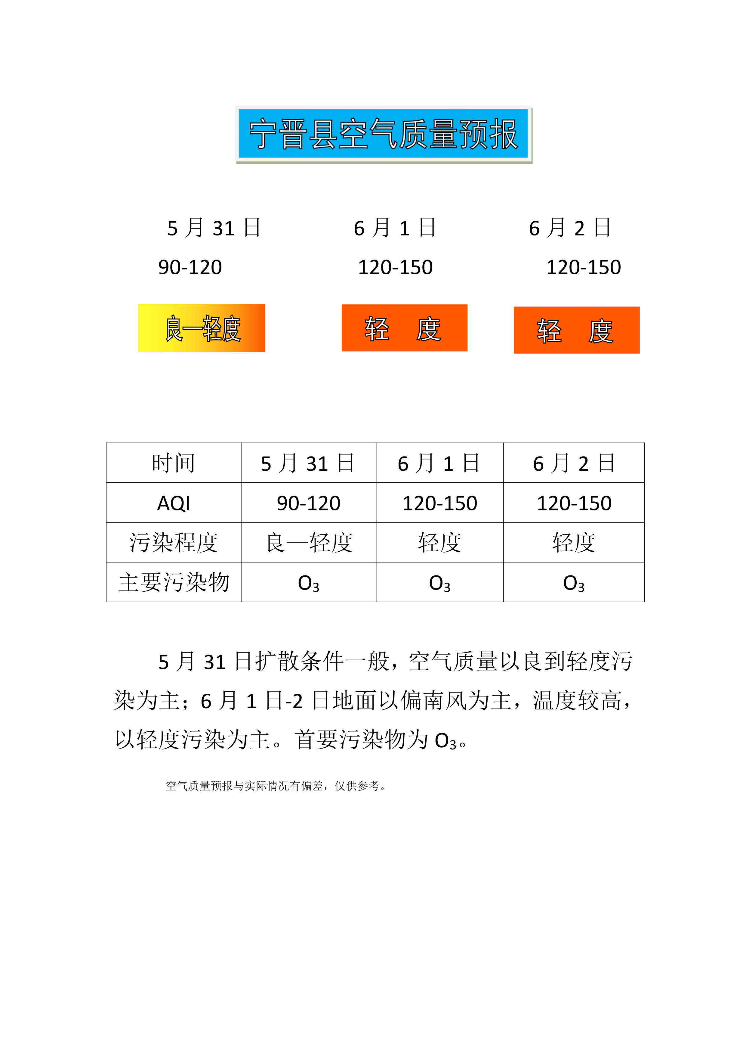 5.31宁晋县空气质量预报_1.png