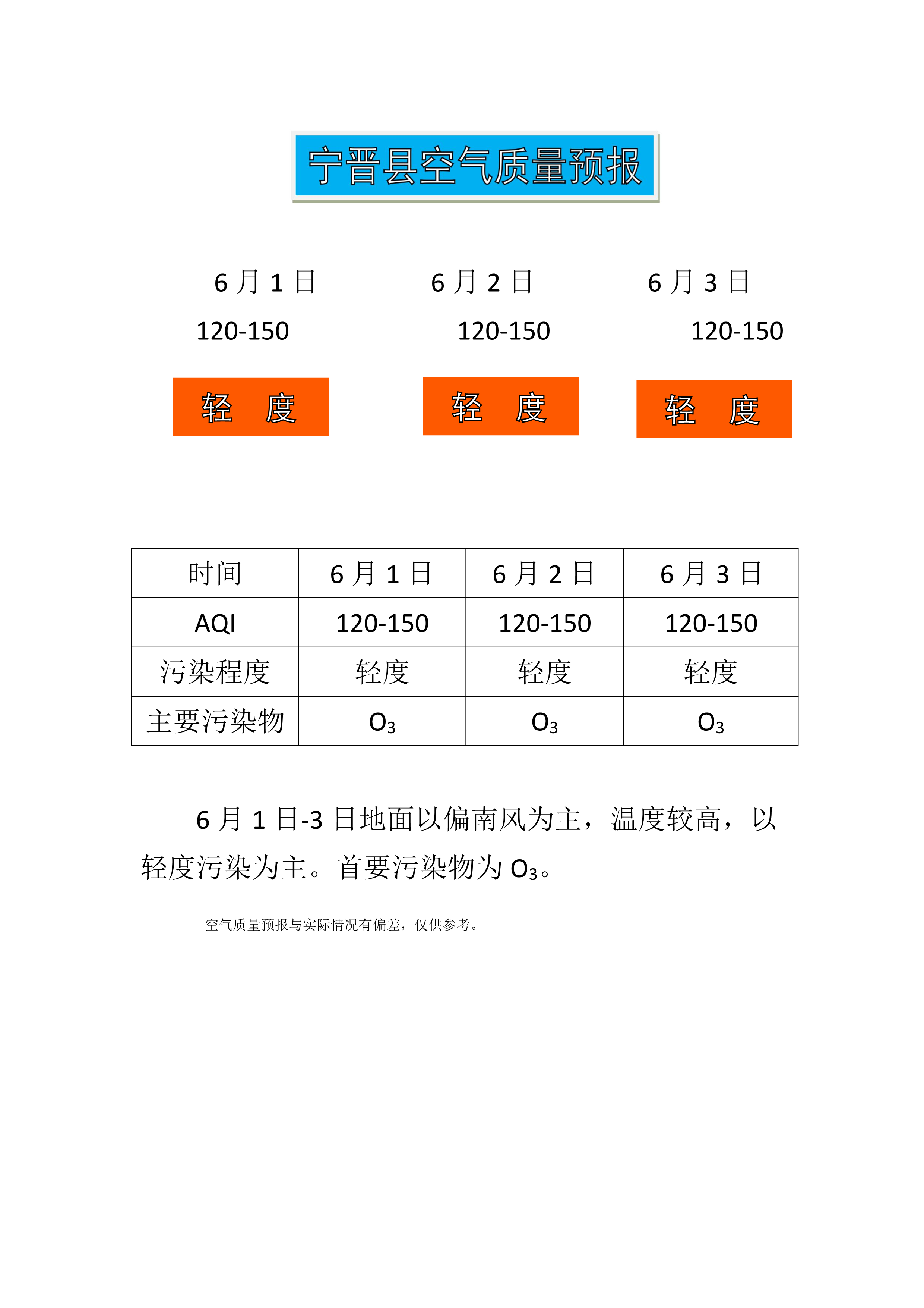 6.1宁晋县空气质量预报_1.png