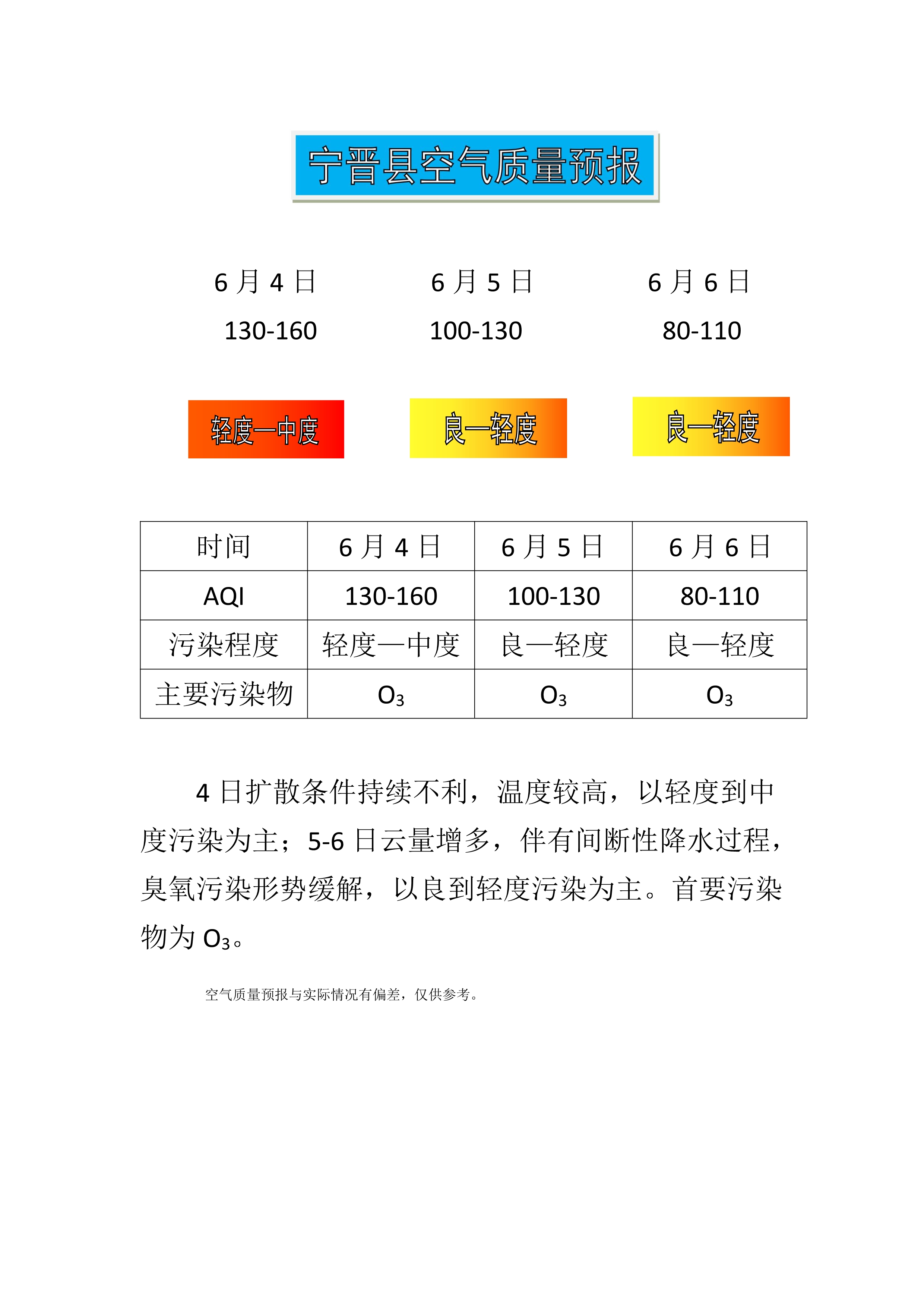 6.4宁晋县空气质量预报_1.jpg