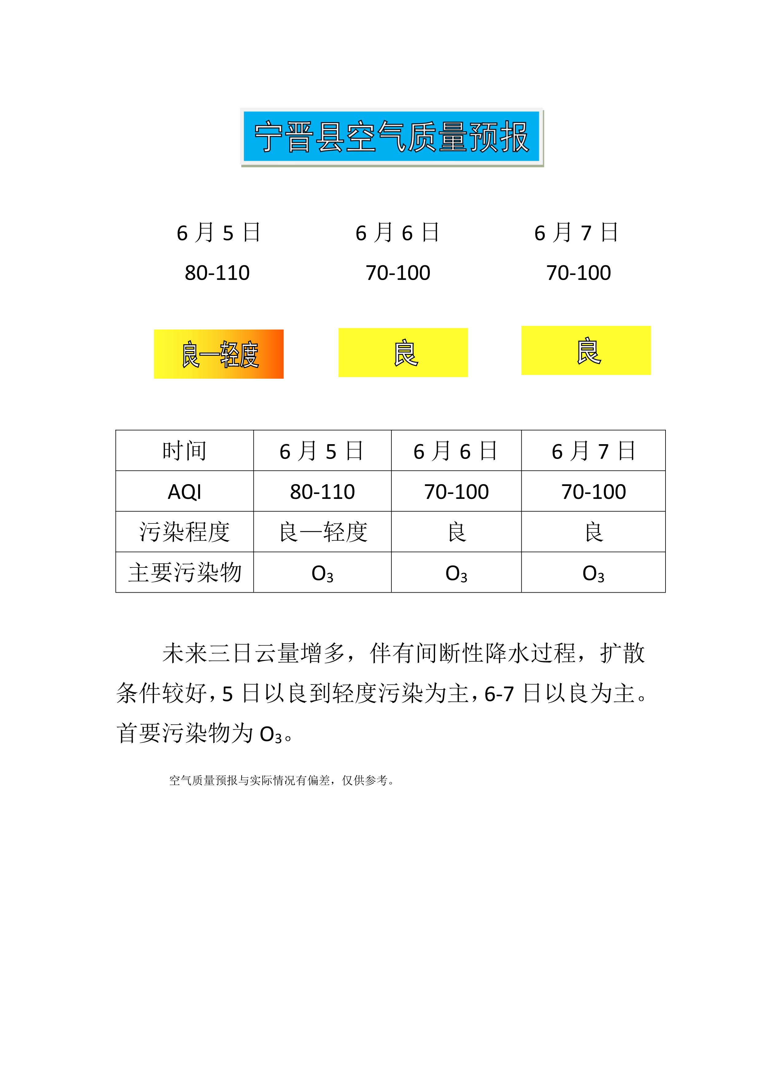 6.5宁晋县空气质量预报_1.jpg