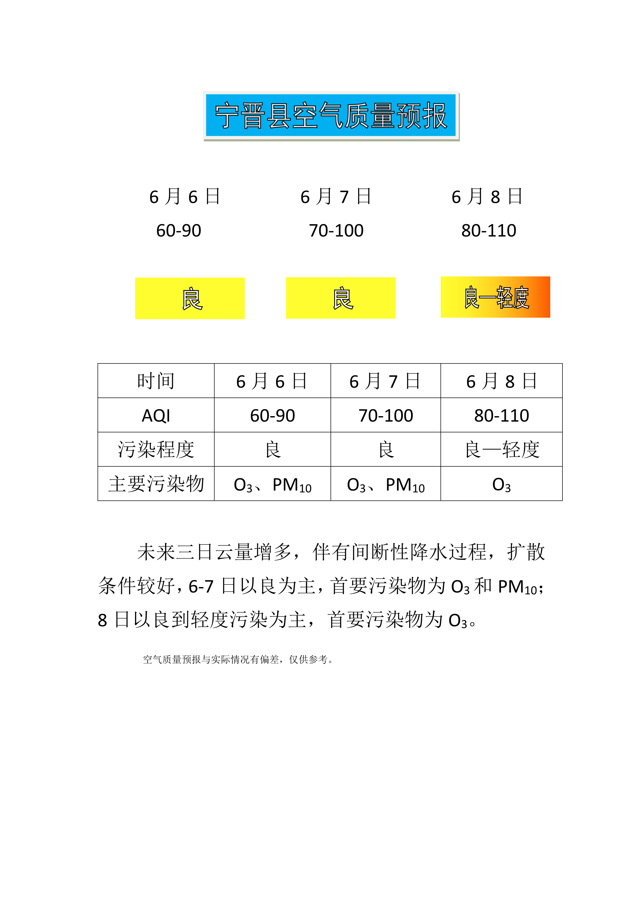 6.6宁晋县空气质量预报_1.png