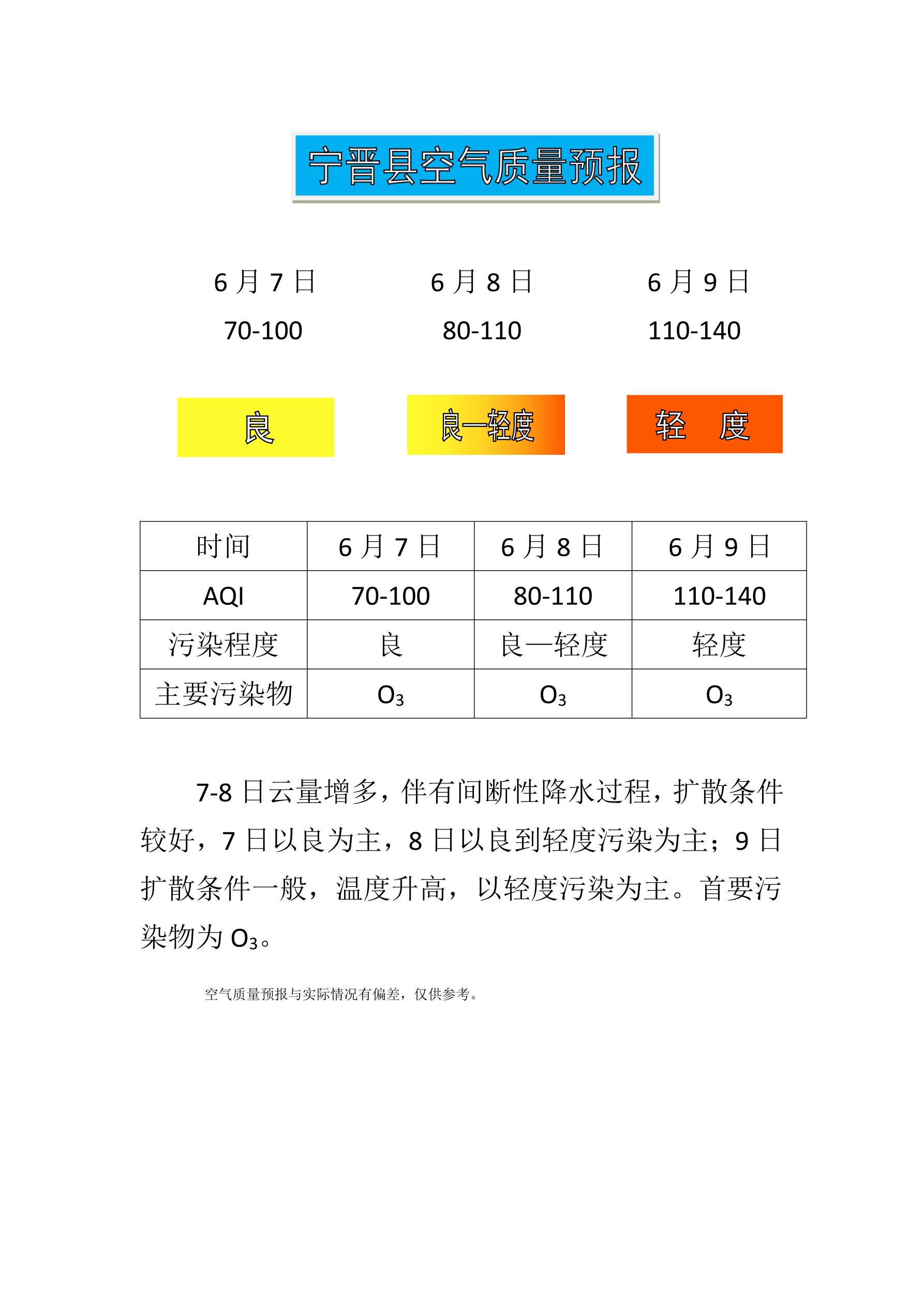 6.7宁晋县空气质量预报_1.jpg