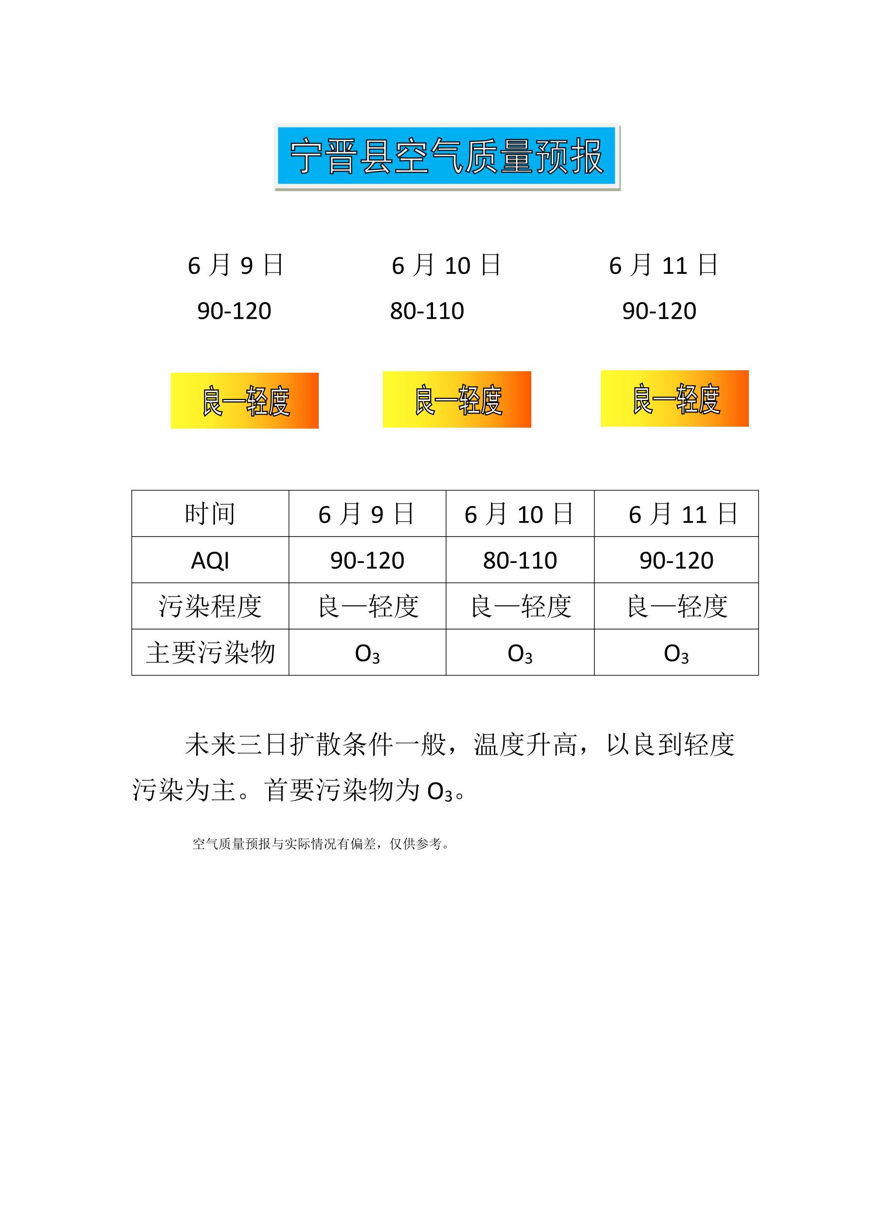 6.9宁晋县空气质量预报_1.jpg