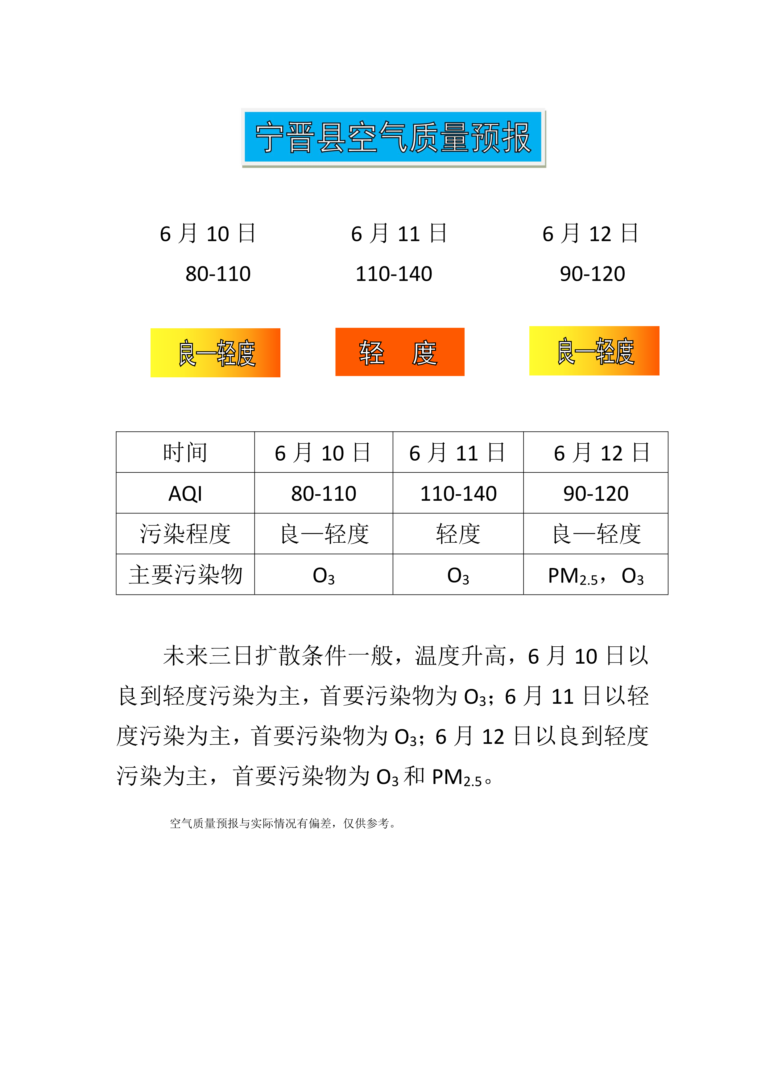 6.10宁晋县空气质量预报_1.png