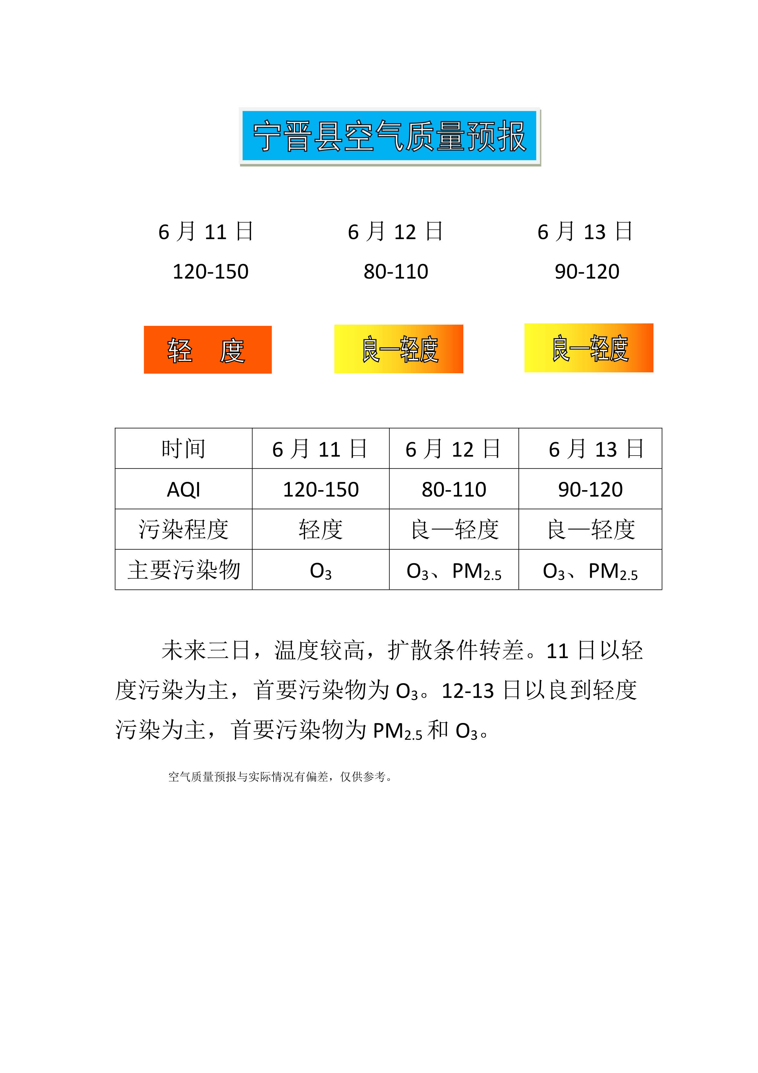 6.11宁晋县空气质量预报_1.png