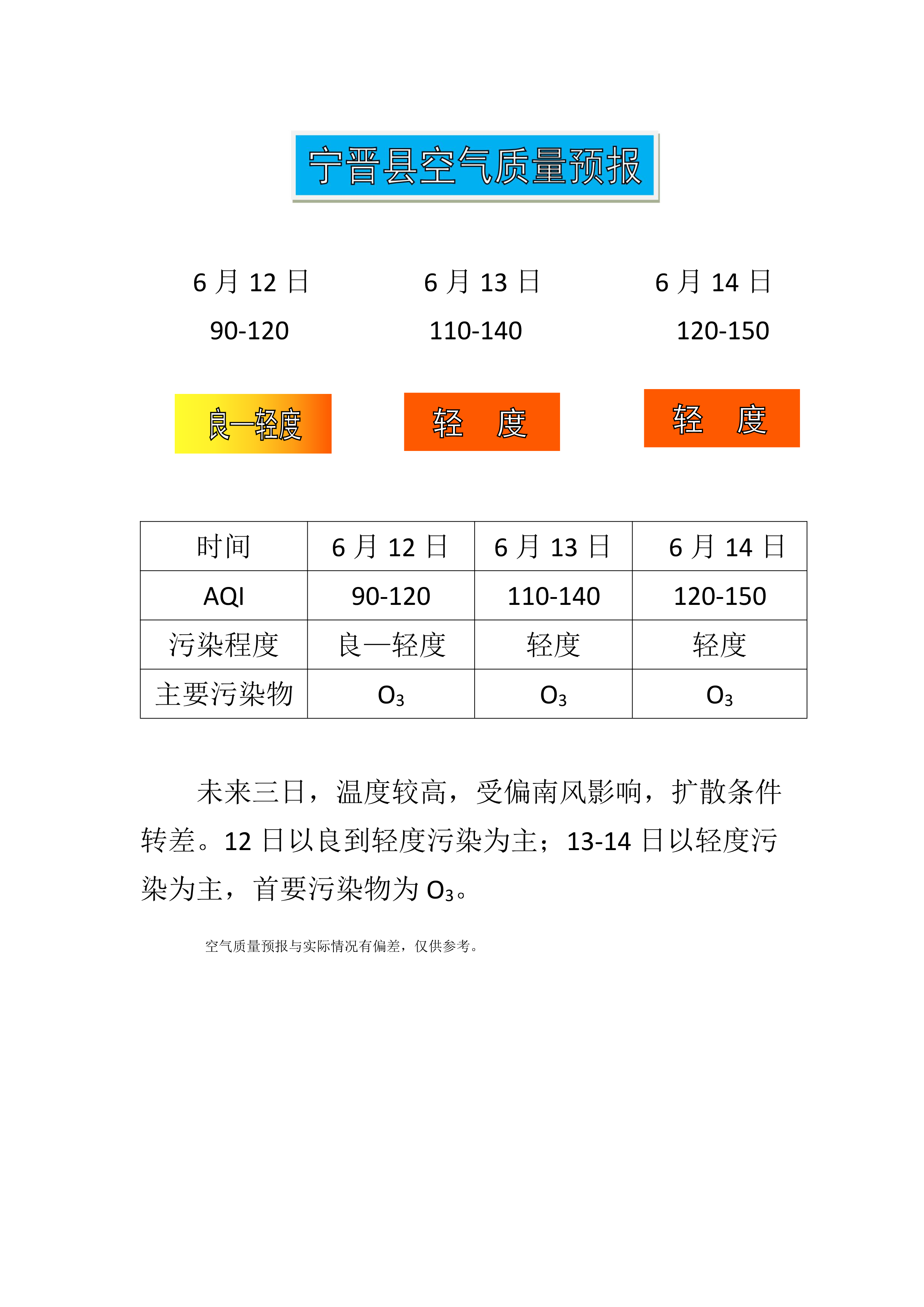 6.12宁晋县空气质量预报_1.png