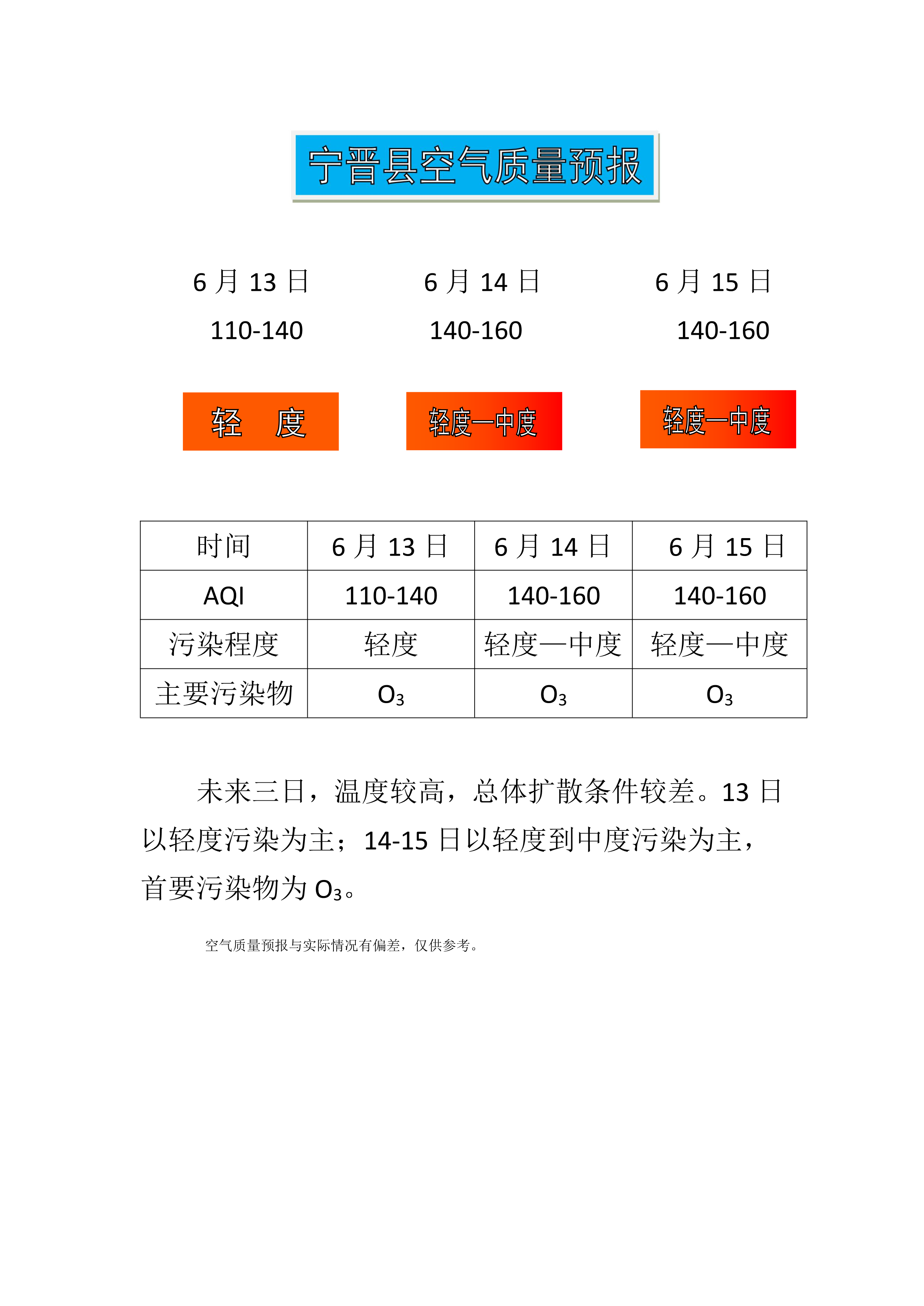 6.13宁晋县空气质量预报_1.png