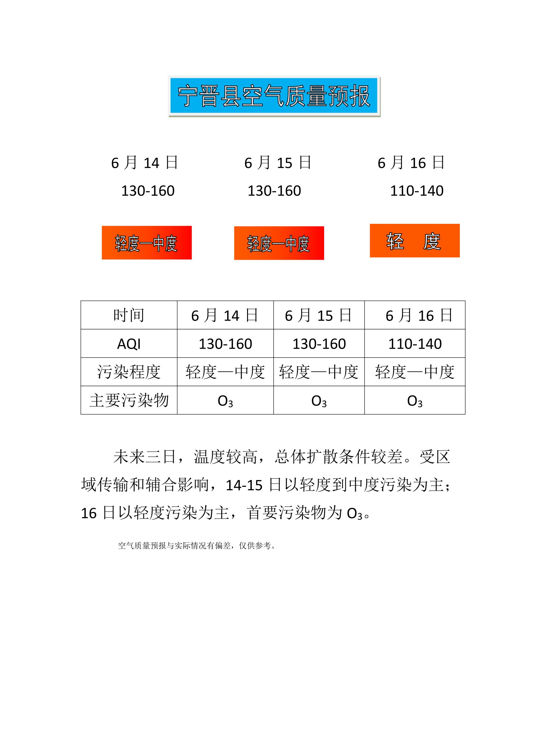 6.14宁晋县空气质量预报_1.jpg