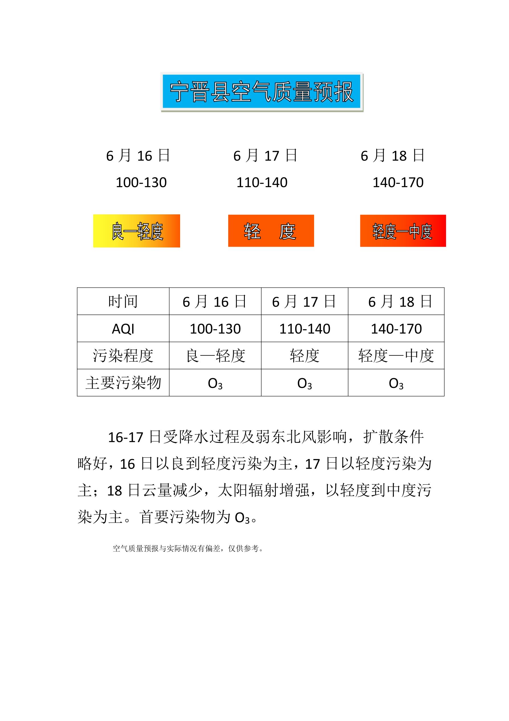 6.16宁晋县空气质量预报_1.jpg