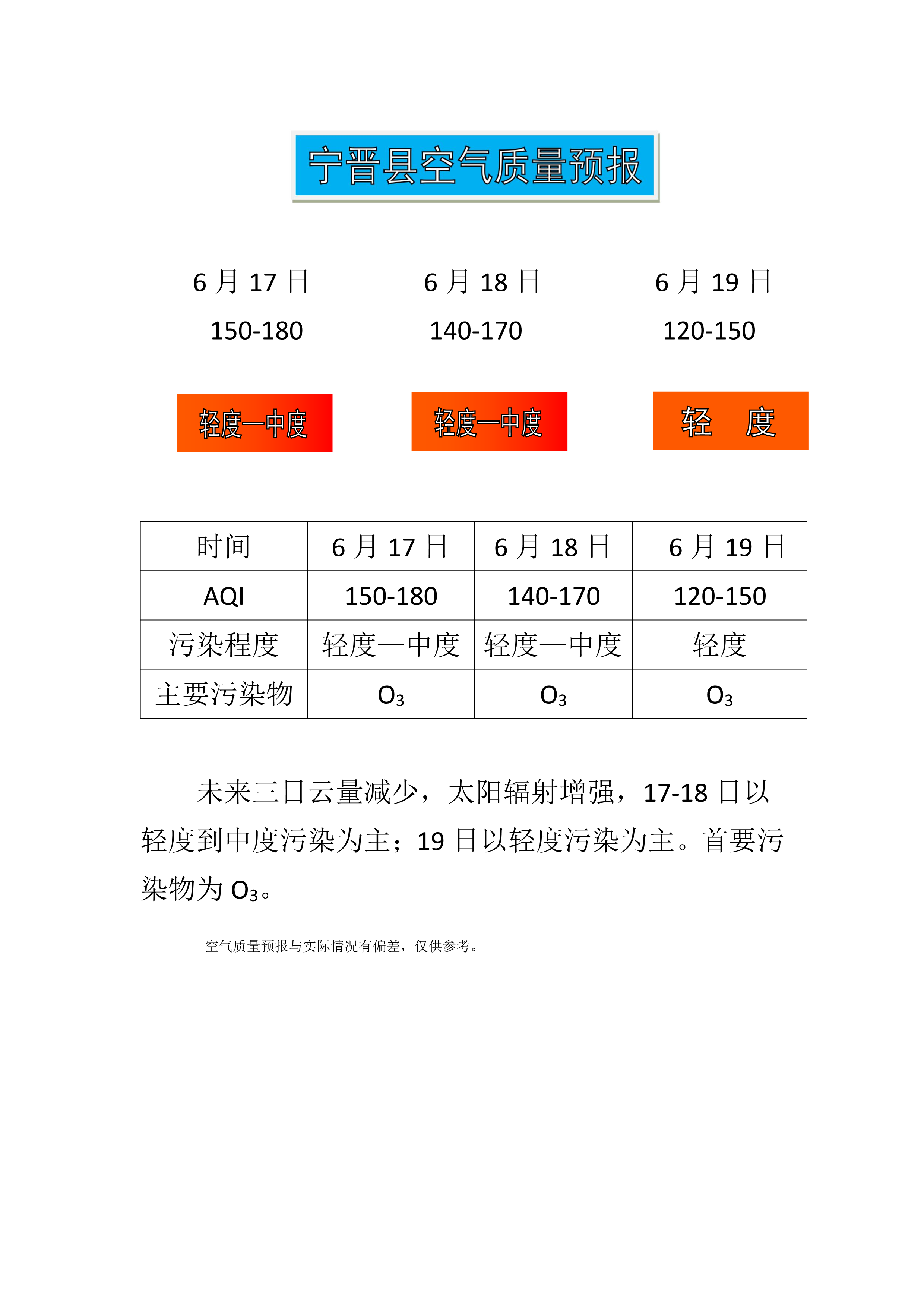 6.17宁晋县空气质量预报_1.png
