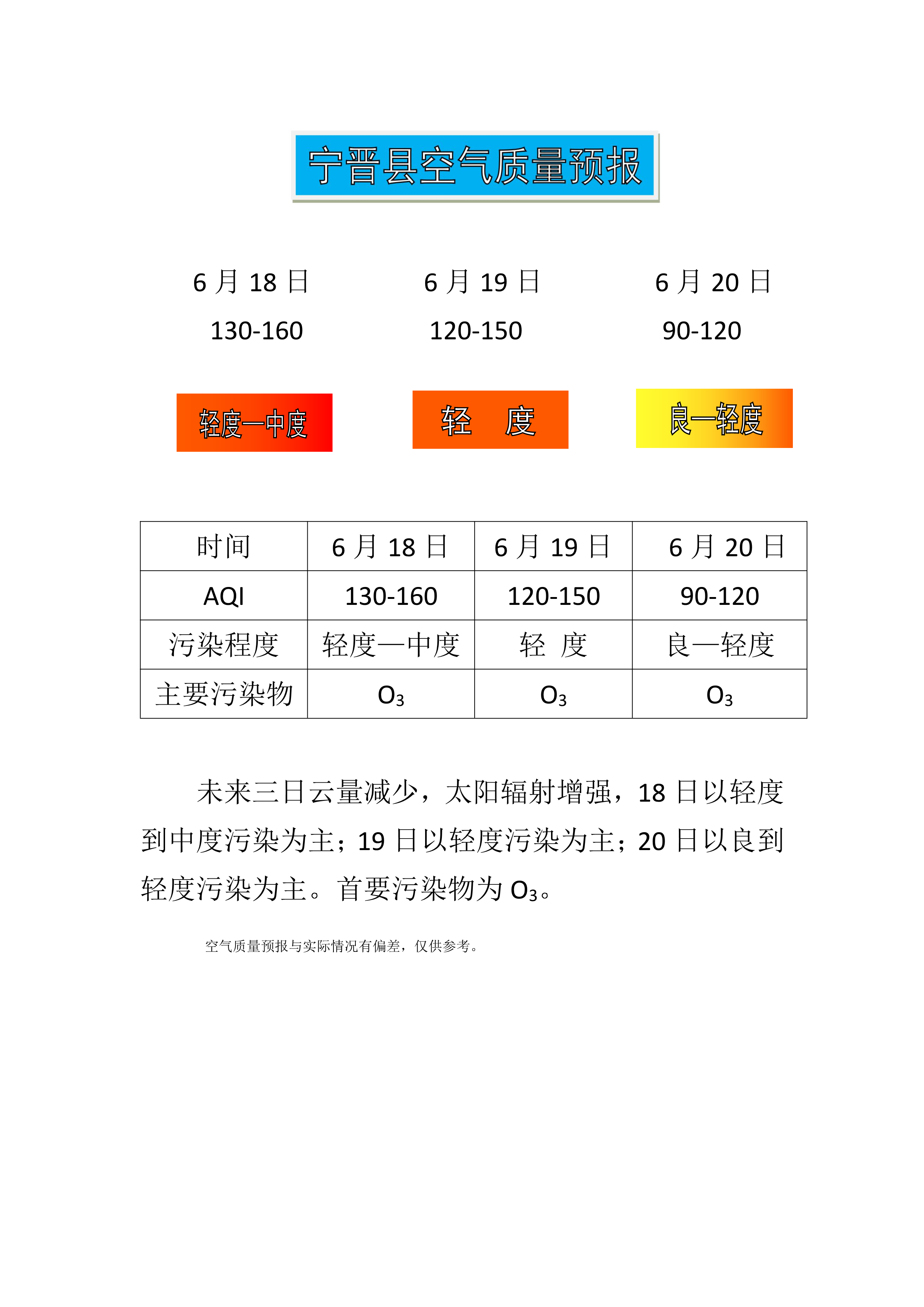 6.18宁晋县空气质量预报_1.png