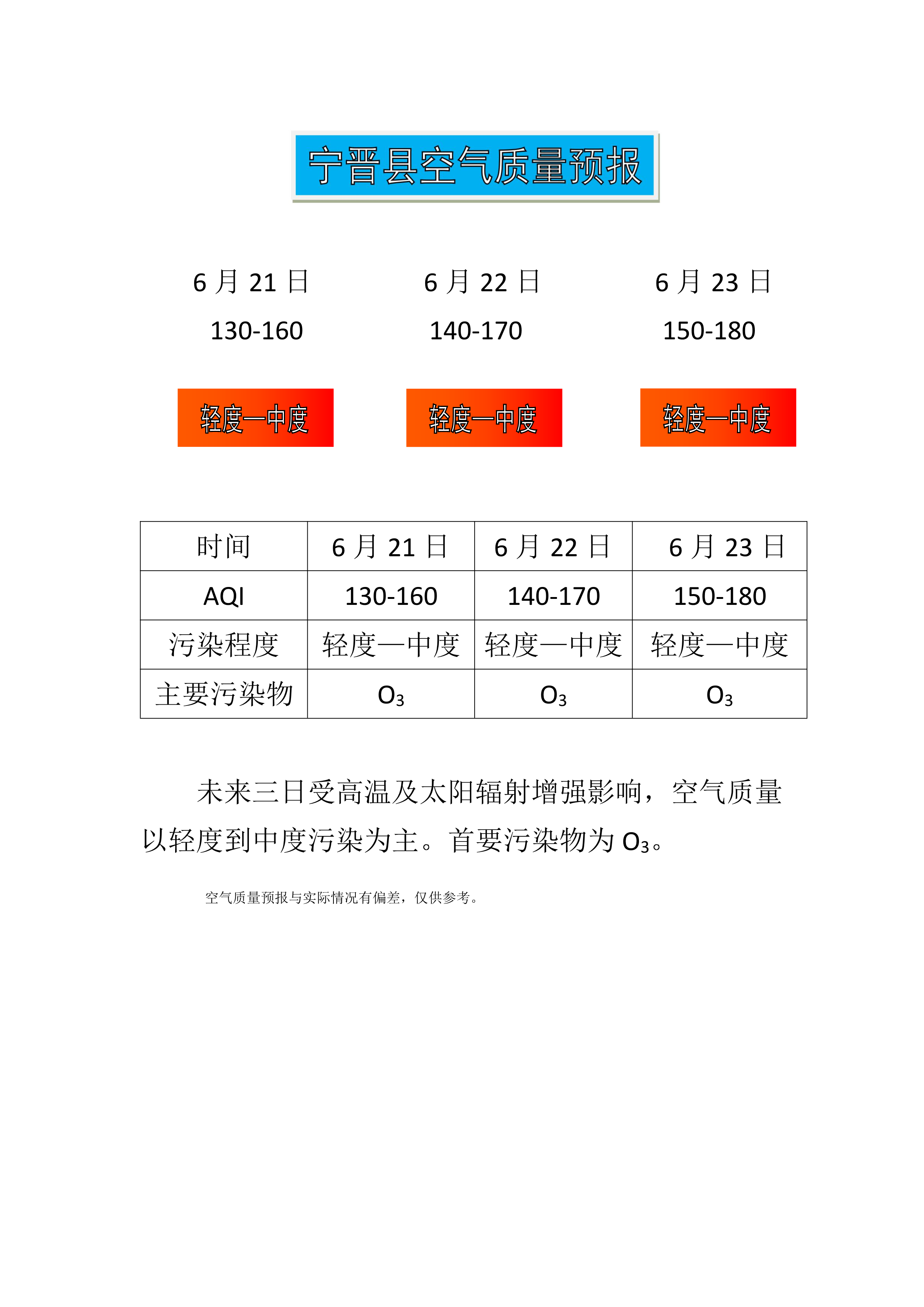 6.21宁晋县空气质量预报_1.png