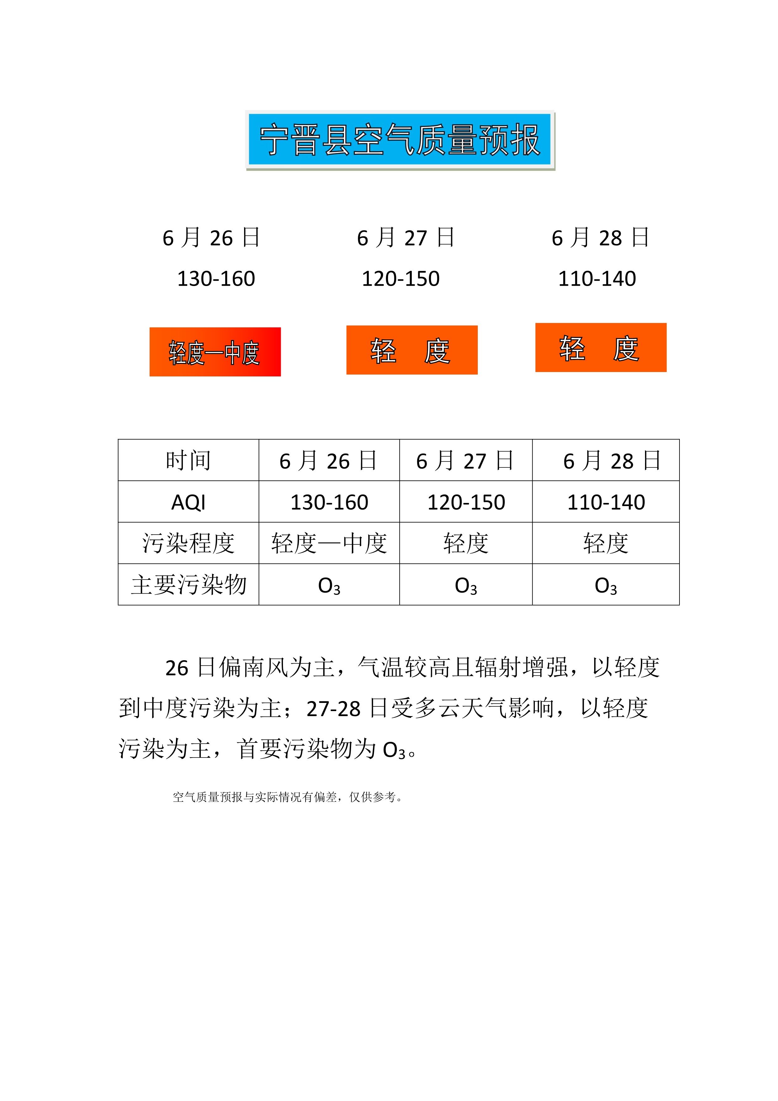 6.26宁晋县空气质量预报_1.png