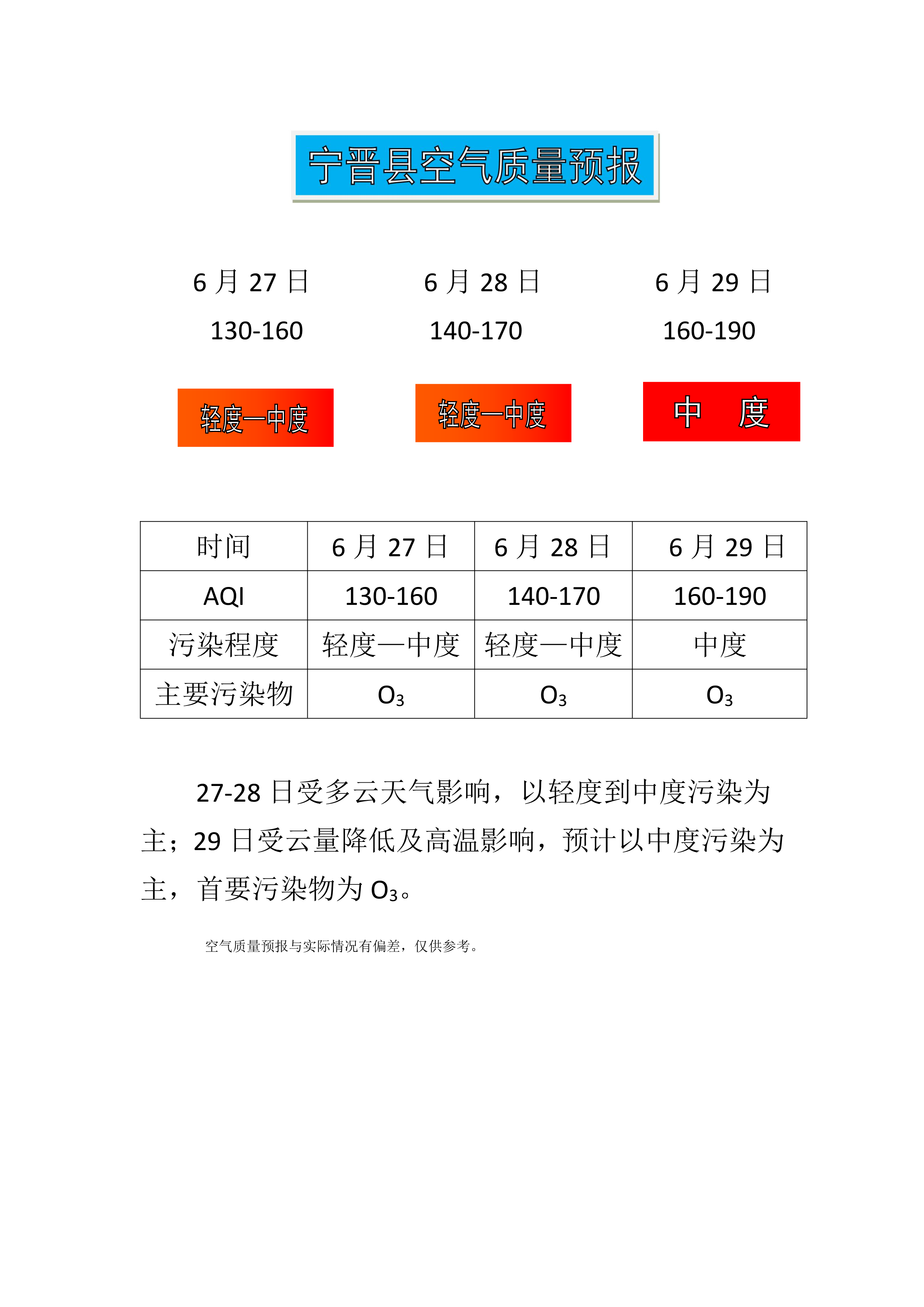 6.27宁晋县空气质量预报_1.png