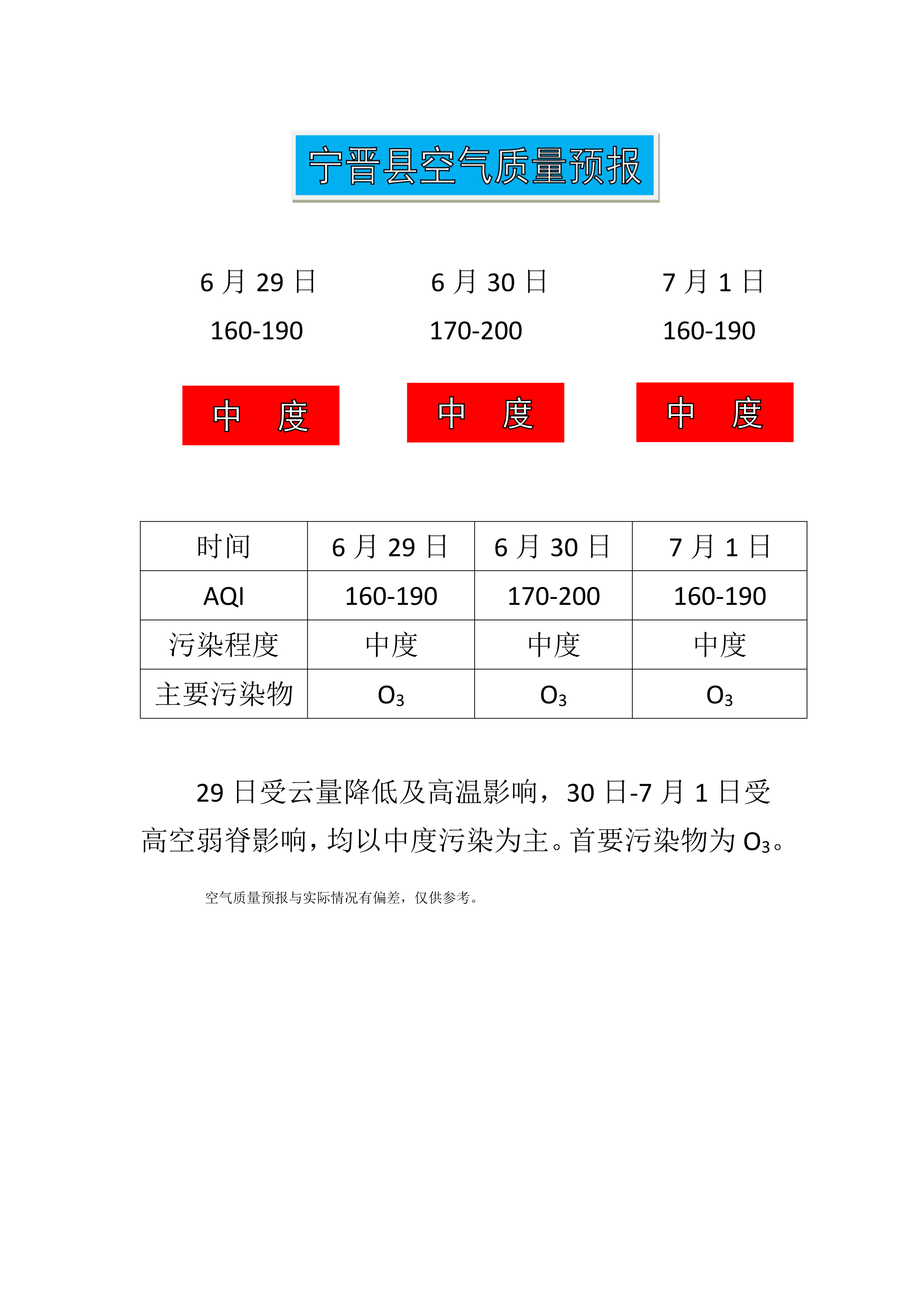 6.29宁晋县空气质量预报_1.png