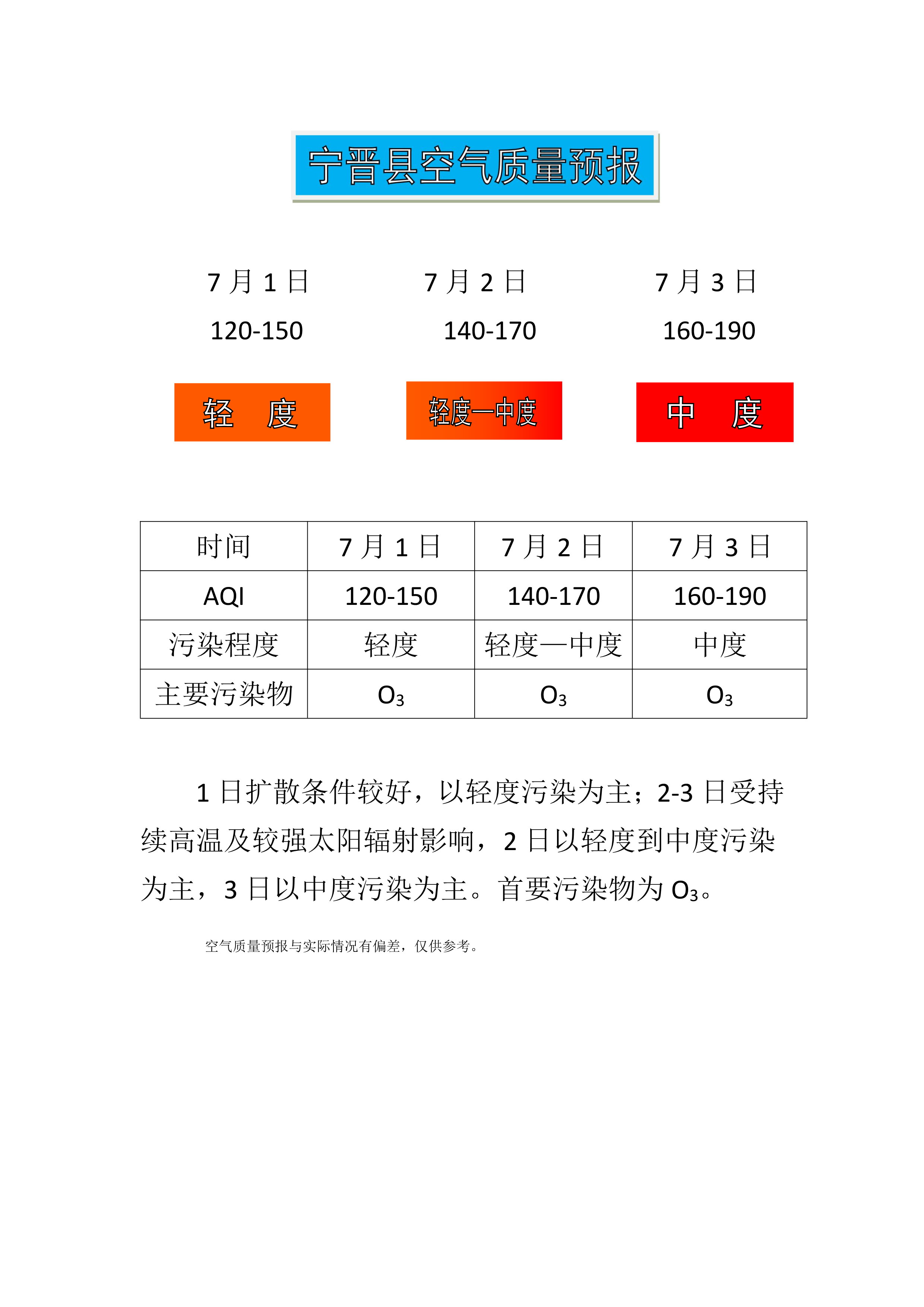 7.1宁晋县空气质量预报_1.png