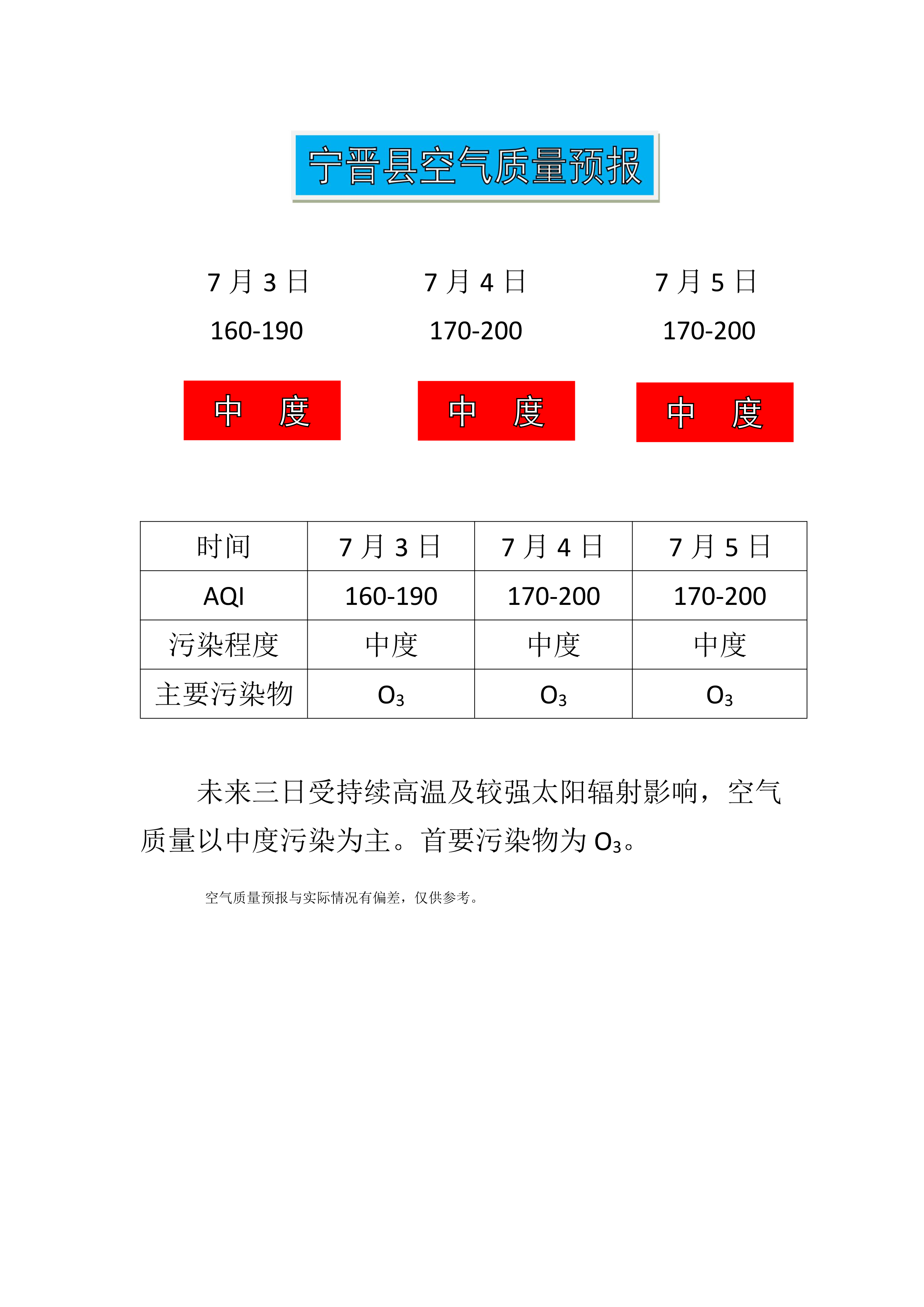 7.3宁晋县空气质量预报_1.png