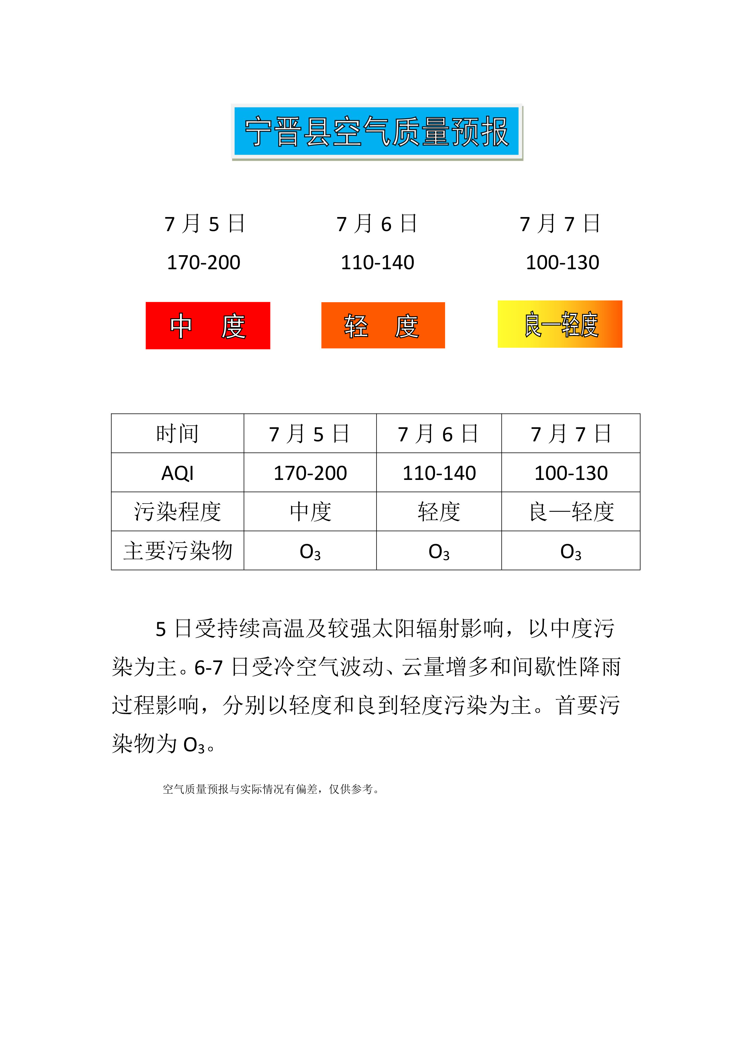7.5宁晋县空气质量预报_1.png