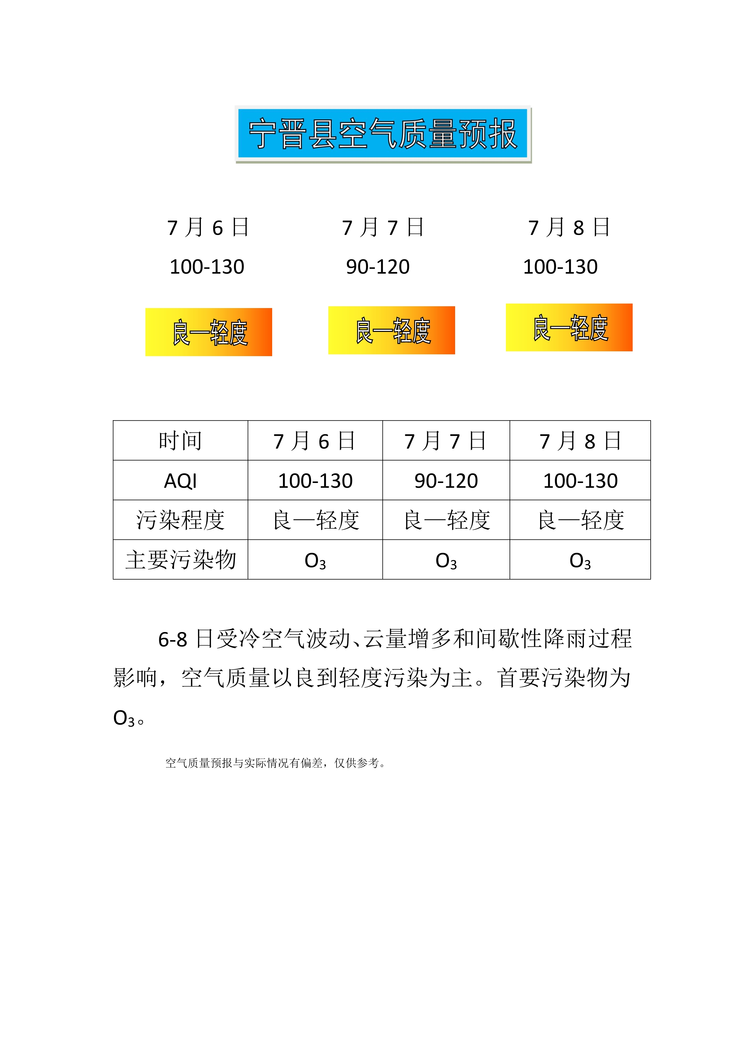 7.5宁晋县空气质量预报_1.jpg