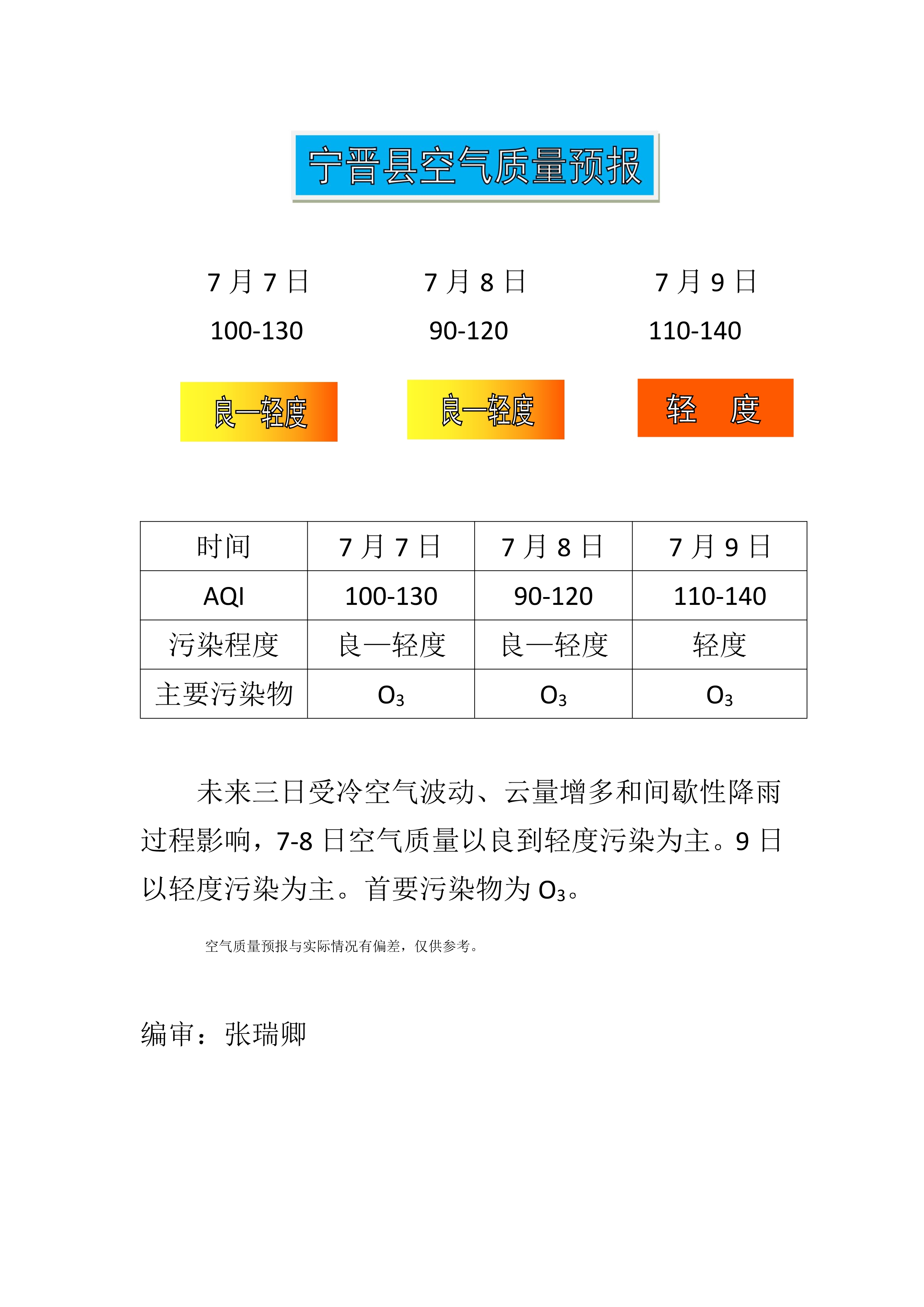 7.5宁晋县空气质量预报_20190707084826_1.jpg