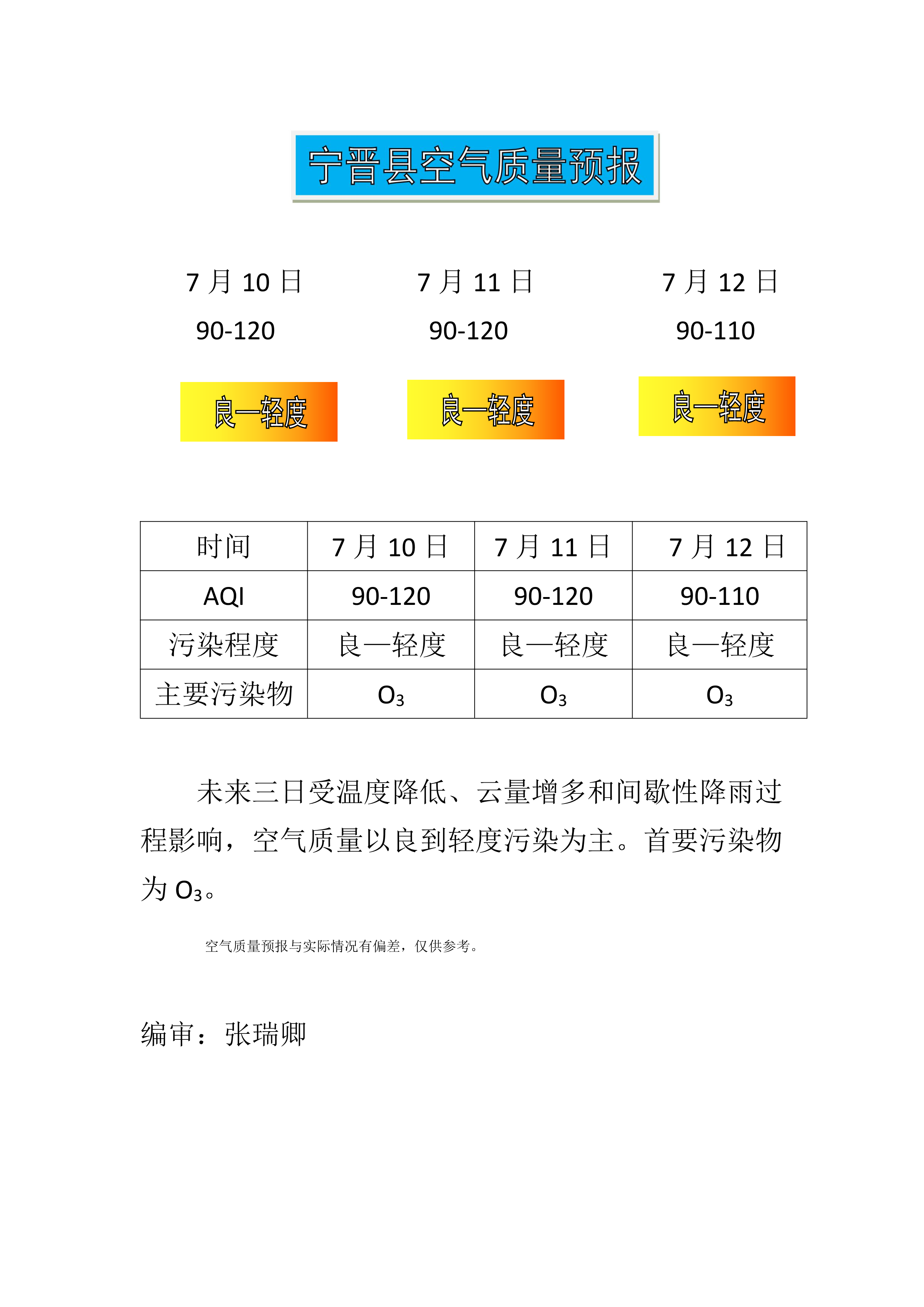 7.10宁晋县空气质量预报_1.png