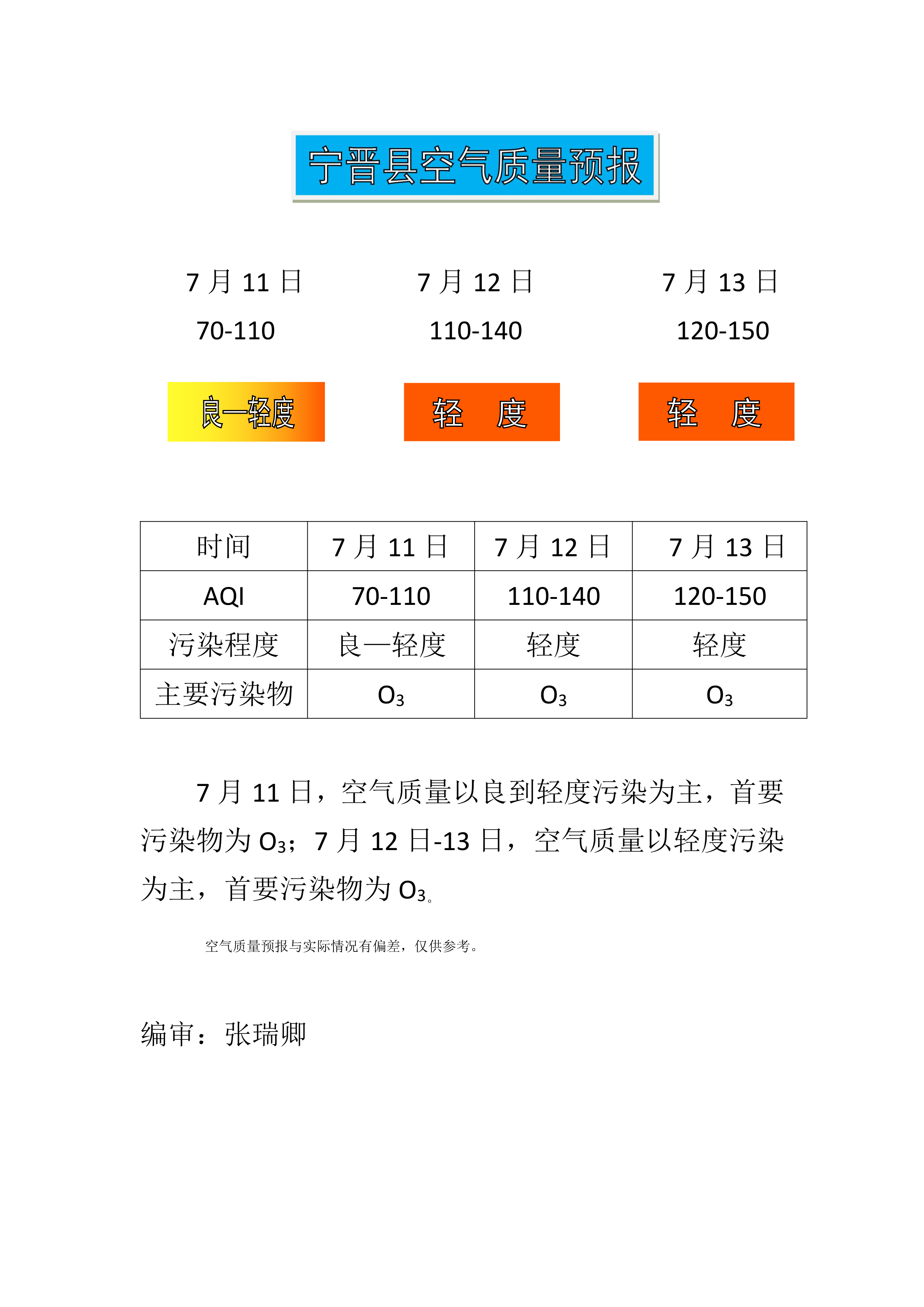 7.11宁晋县空气质量预报_1.png