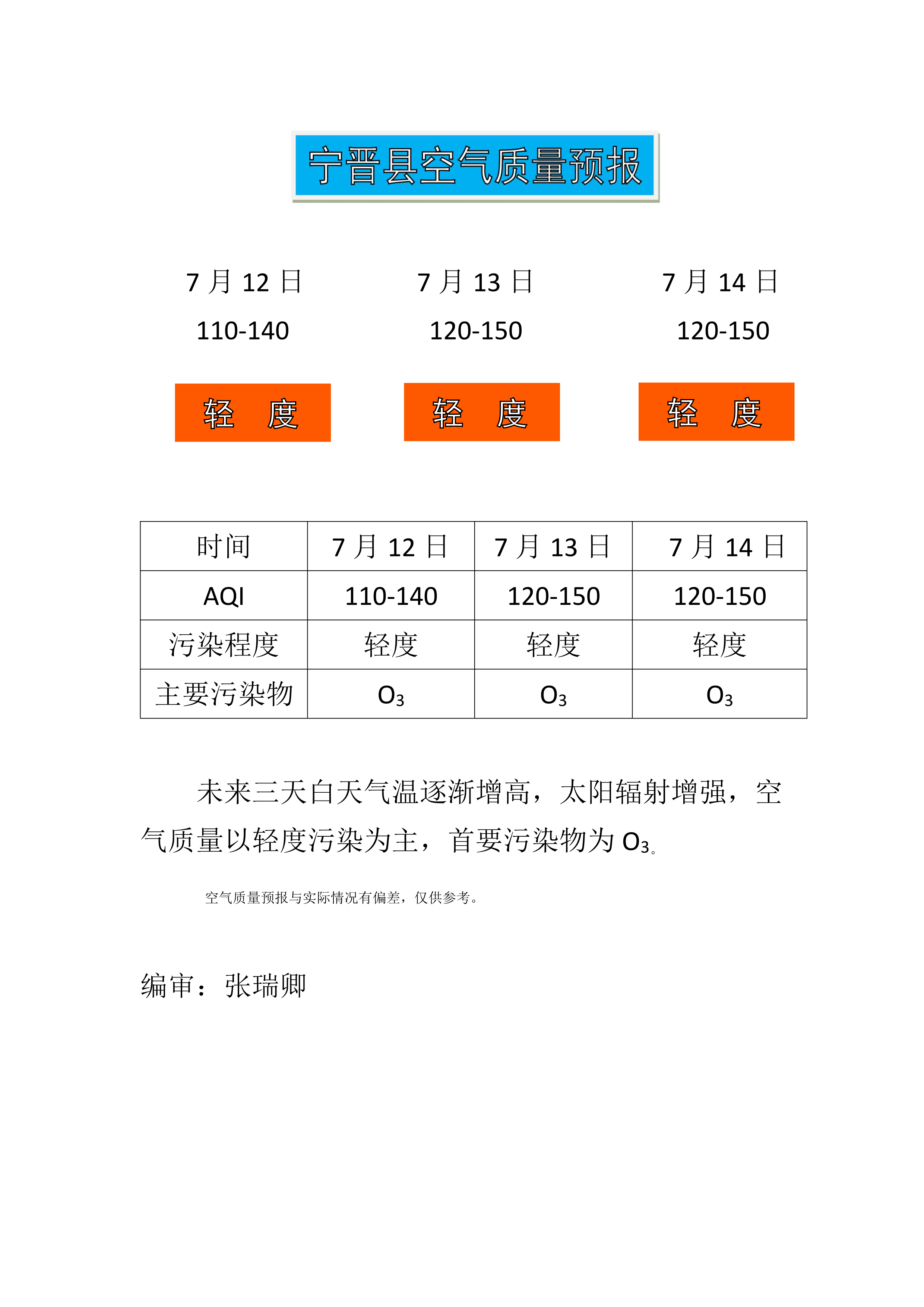 7.12宁晋县空气质量预报_1.png
