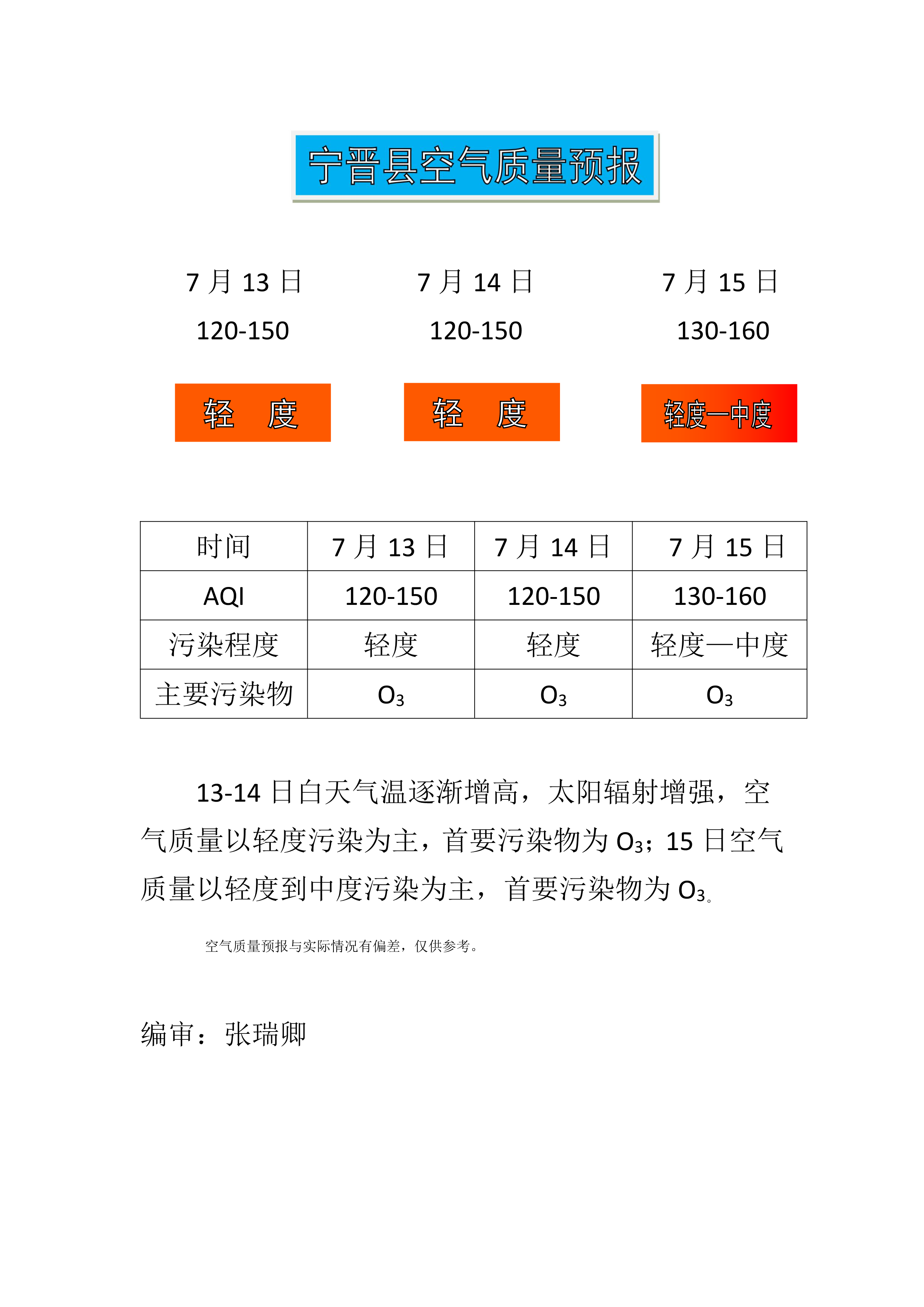 7.13宁晋县空气质量预报_1.png