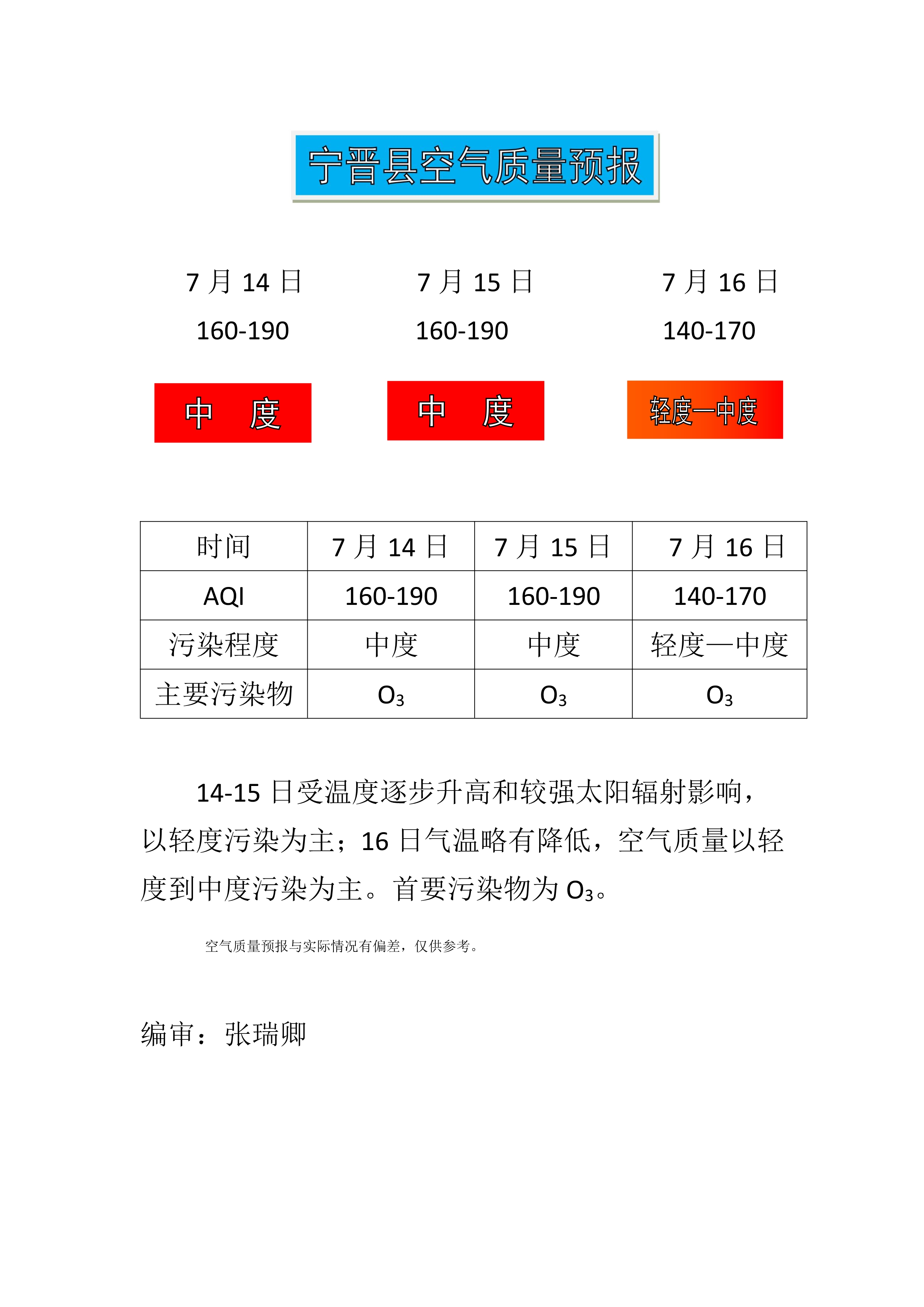 7.14宁晋县空气质量预报_1.jpg