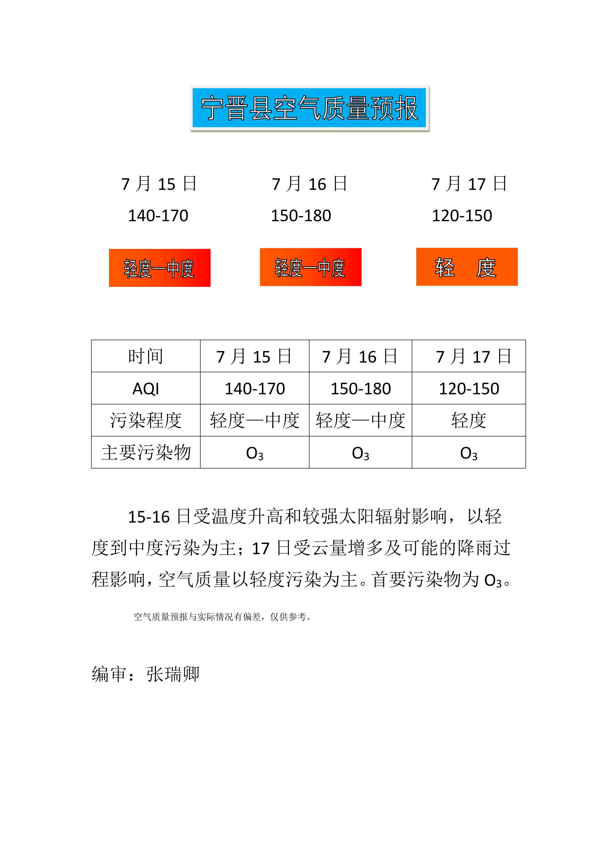 7.15宁晋县空气质量预报_1.jpg