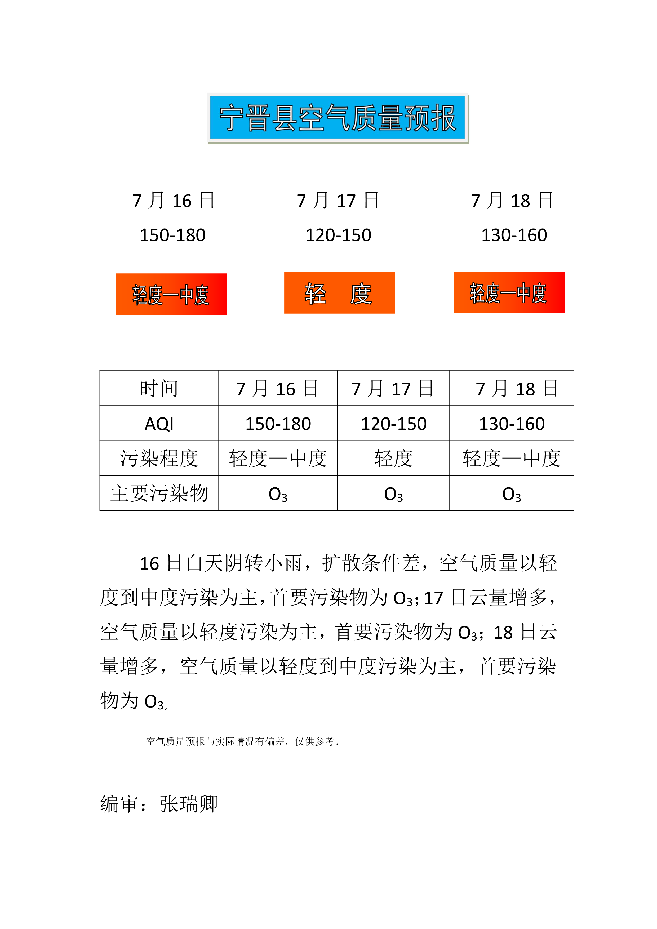 7.16宁晋县空气质量预报_1.png