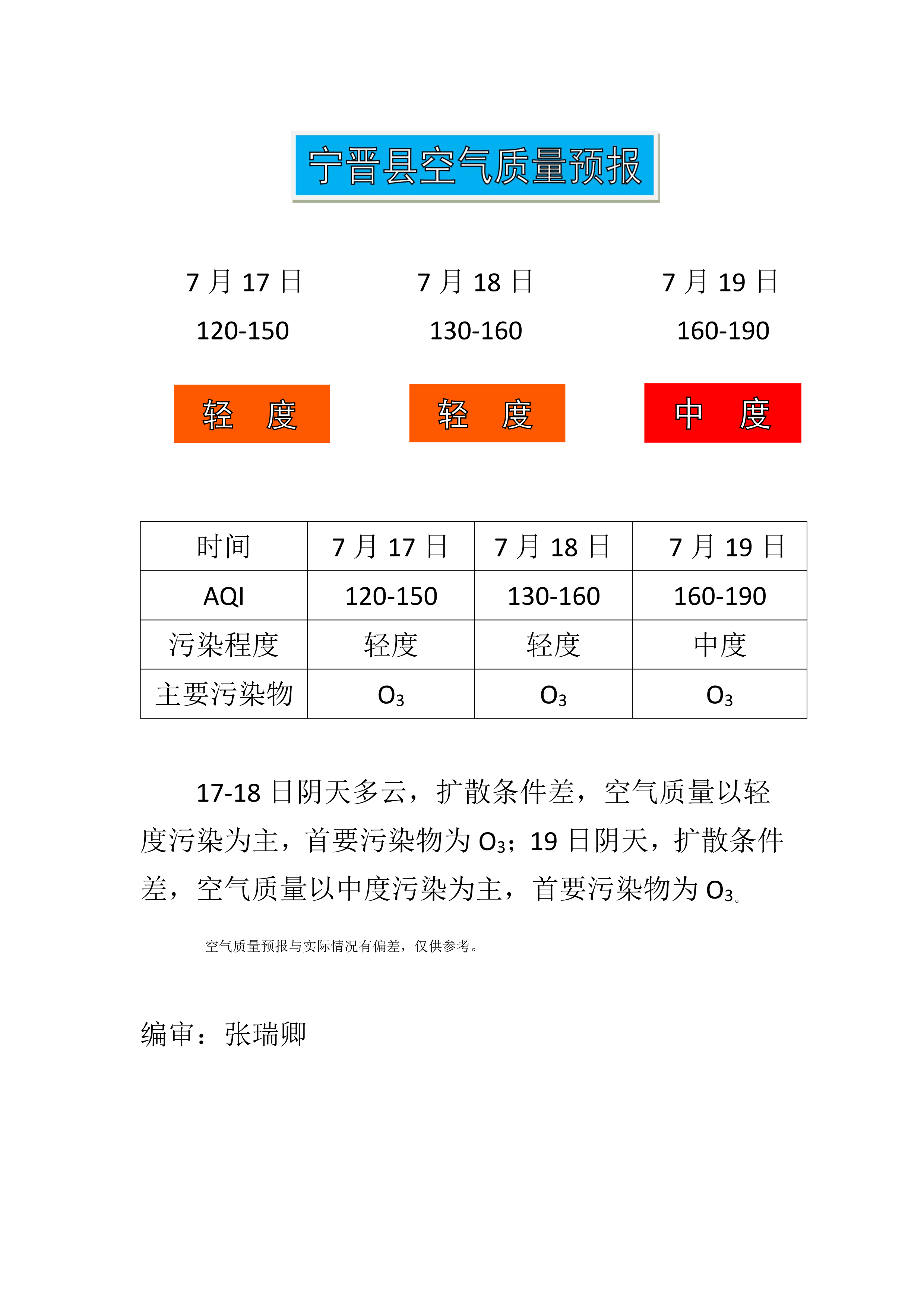 7.17宁晋县空气质量预报_1.png