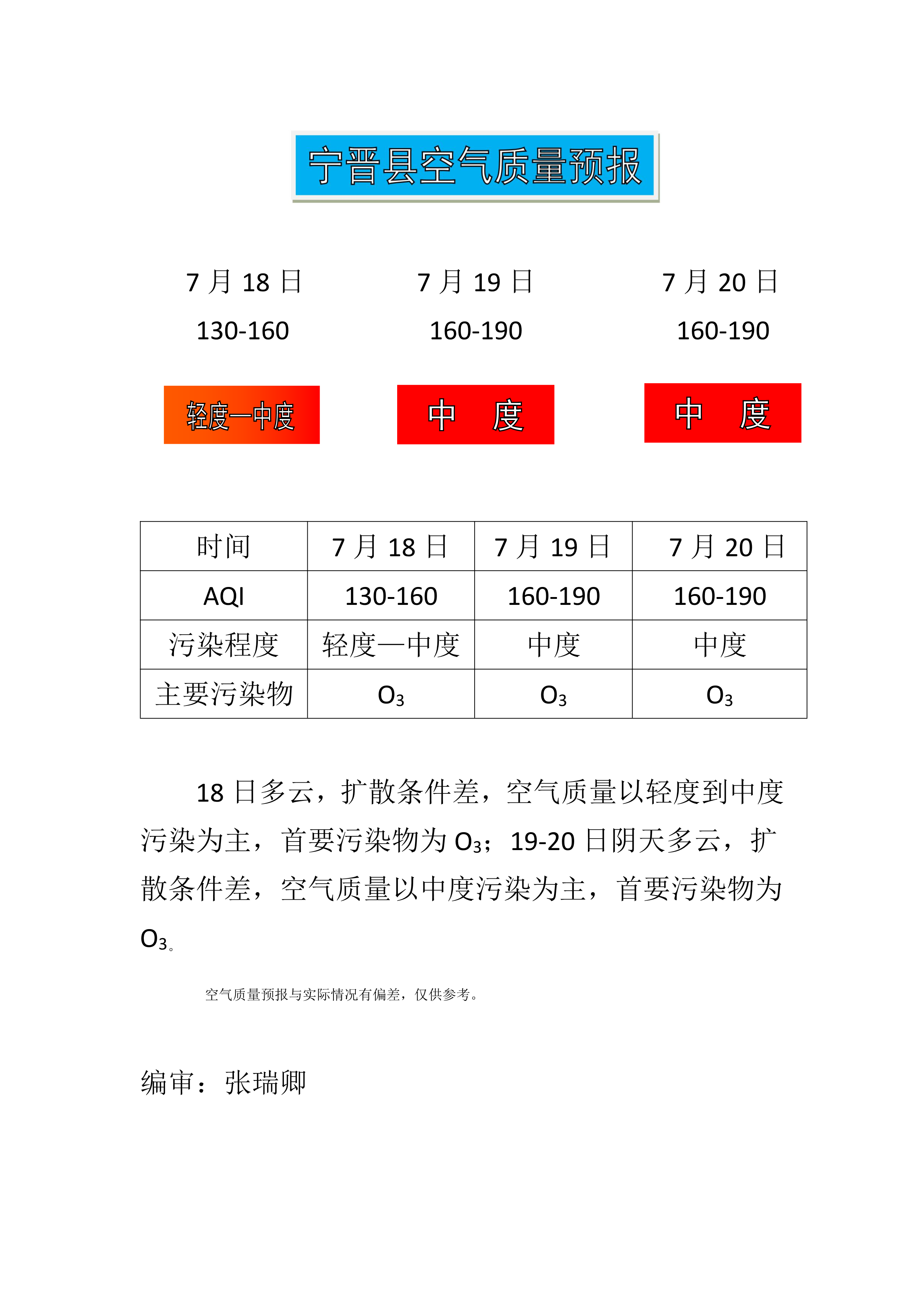 7.18宁晋县空气质量预报_1.png