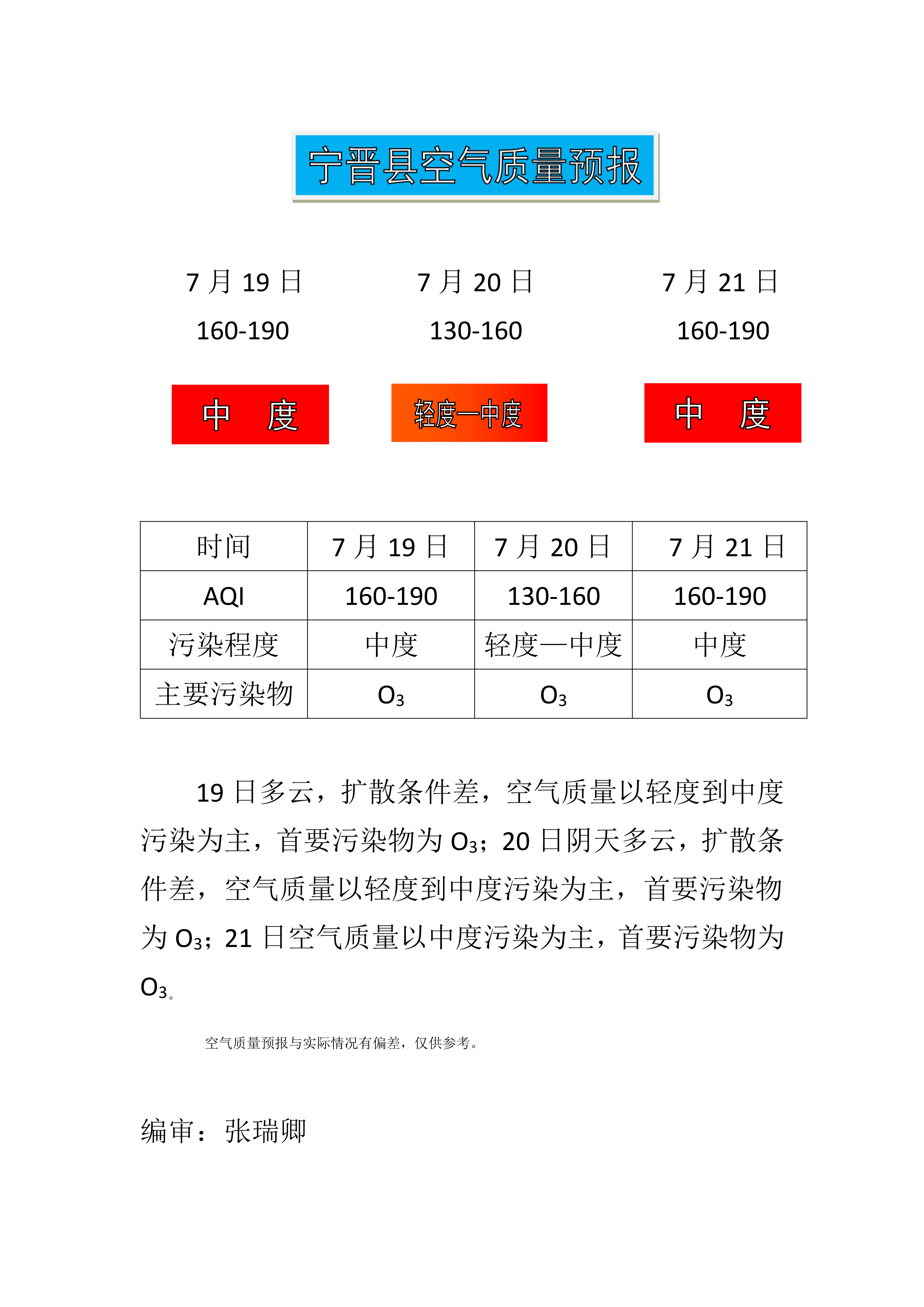 7.19宁晋县空气质量预报_1.png