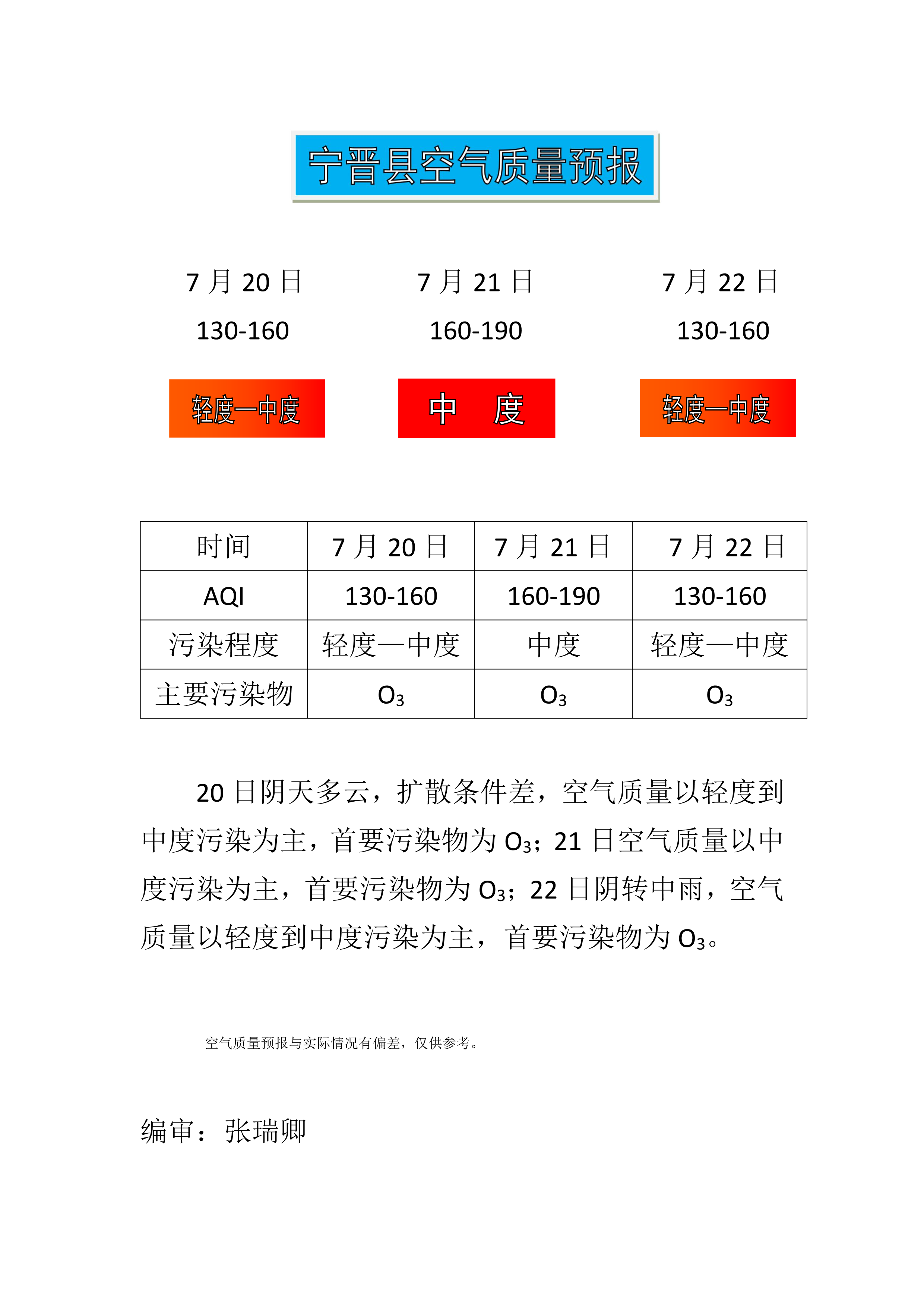 7.20宁晋县空气质量预报_1.png
