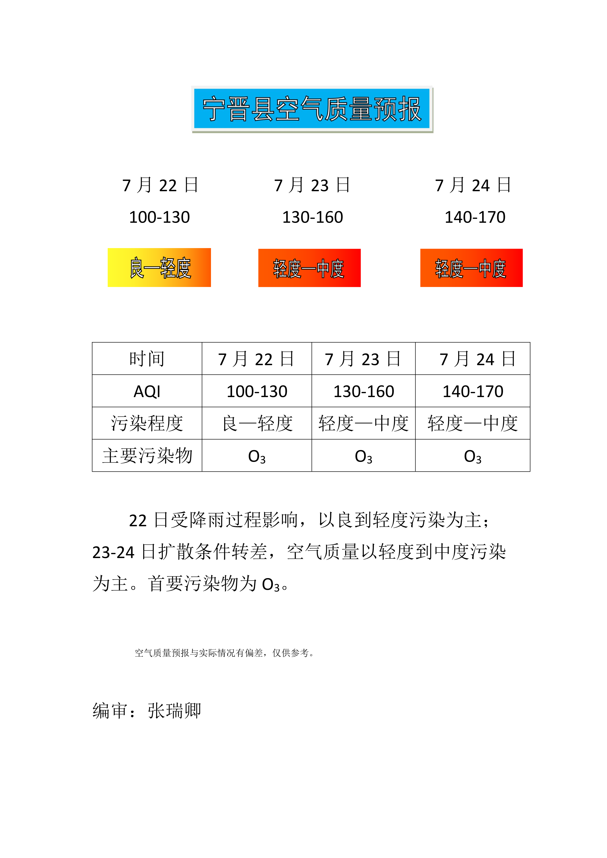7.22宁晋县空气质量预报_1.png