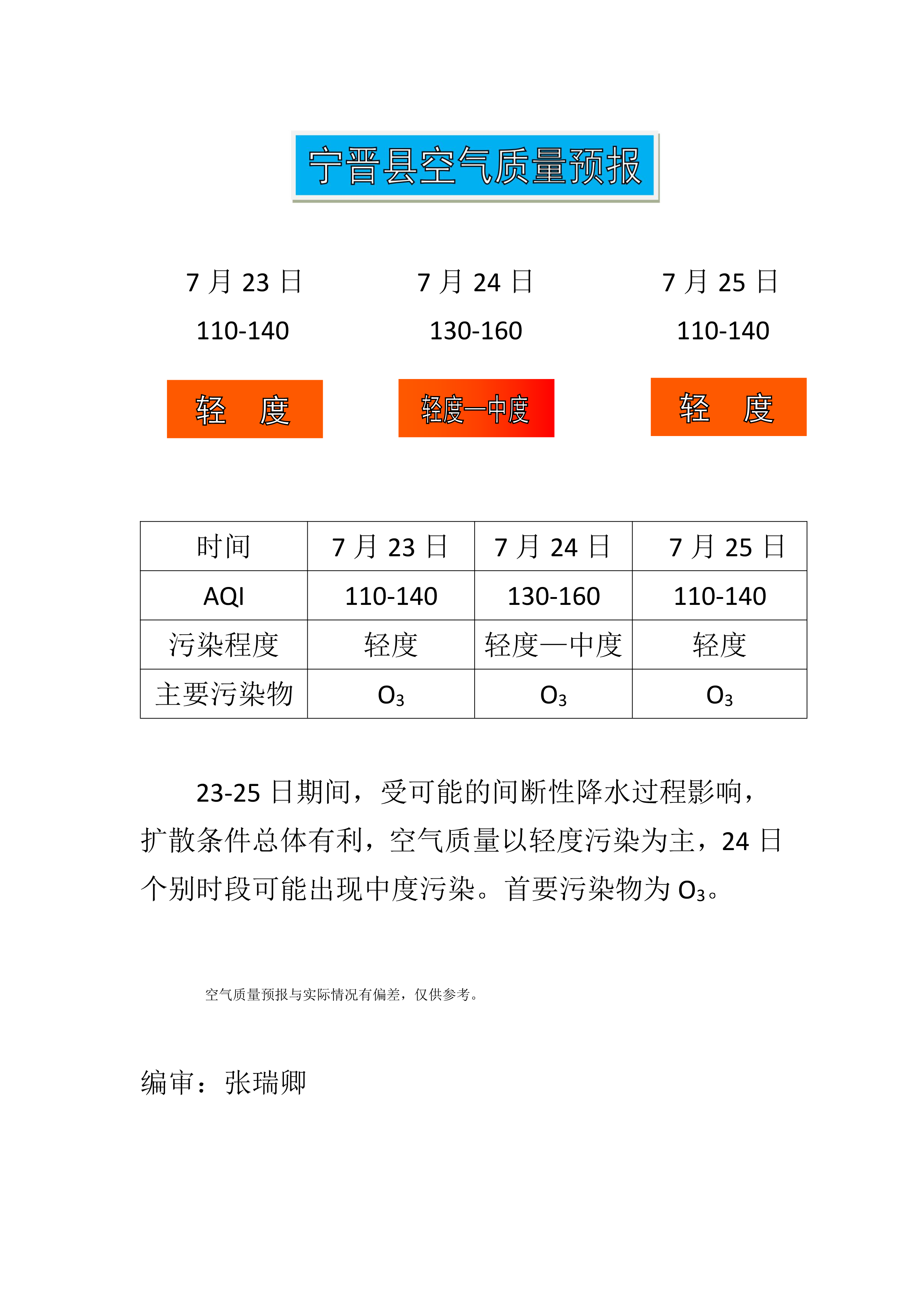 7.23宁晋县空气质量预报_1.png
