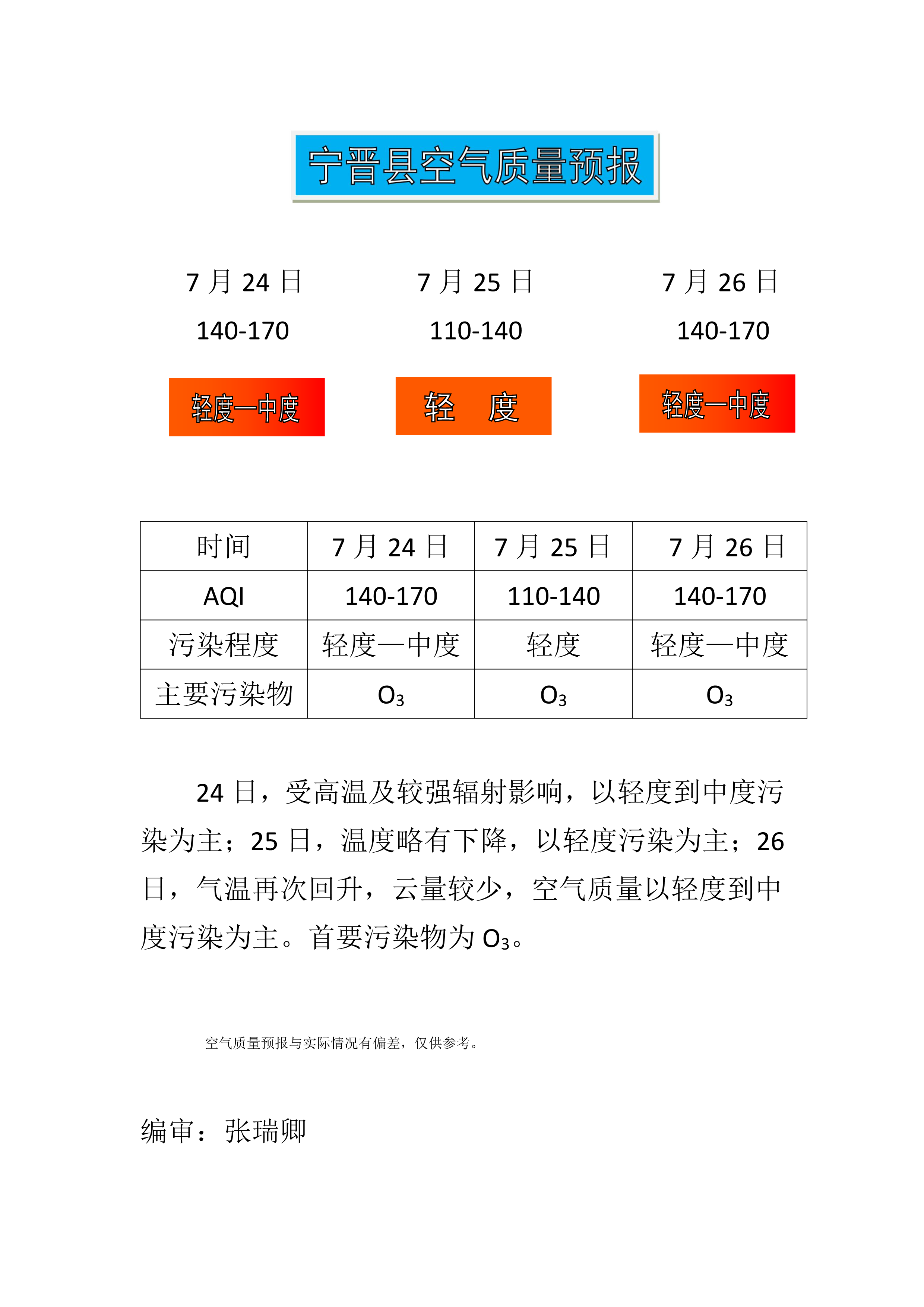 7.24宁晋县空气质量预报_1.png