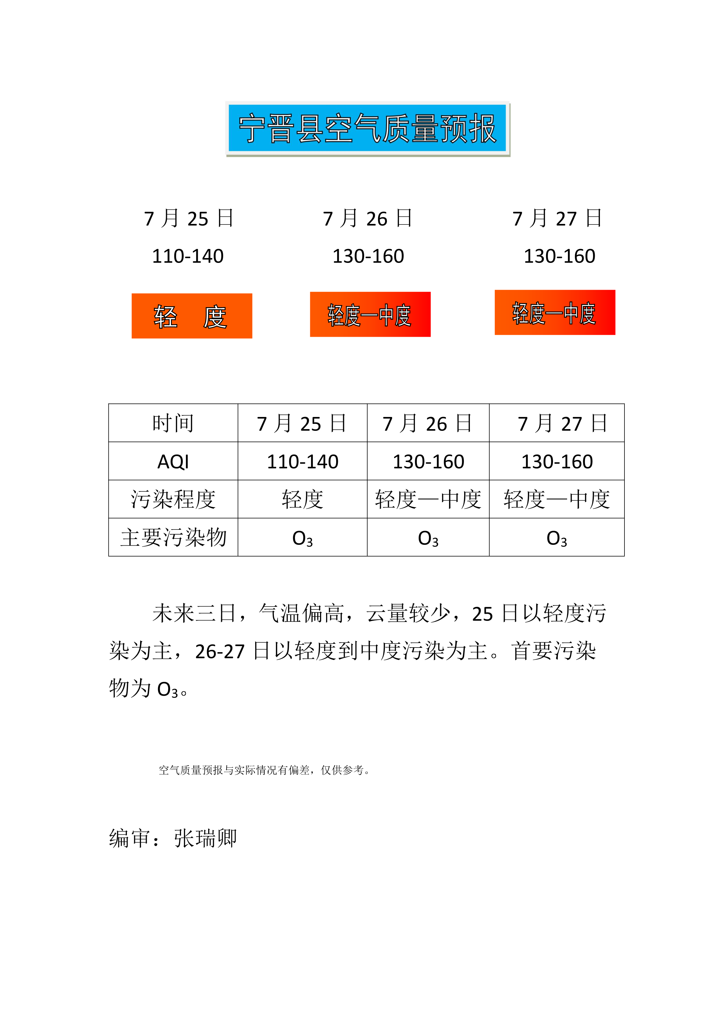 7.25宁晋县空气质量预报_1.png