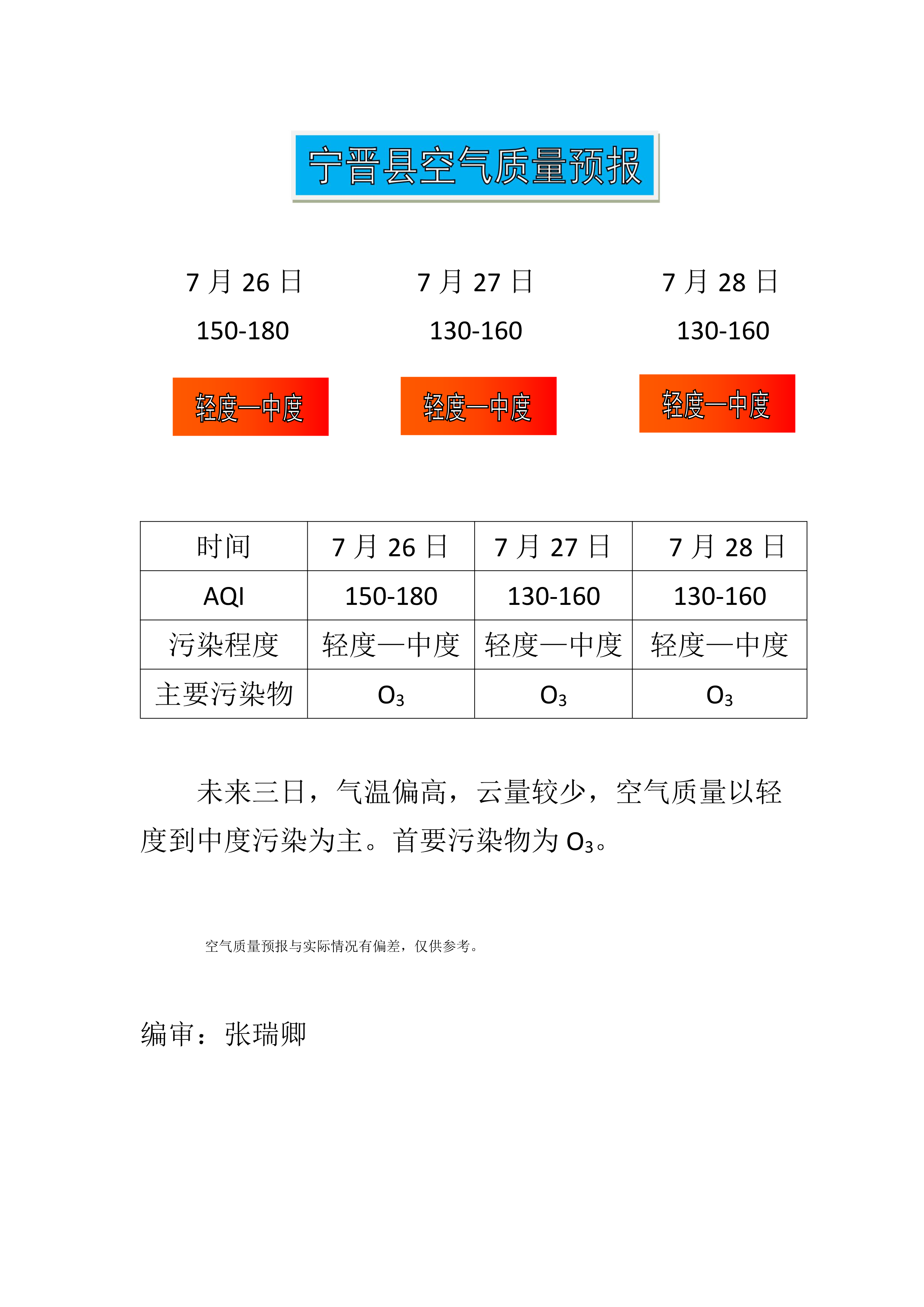 7.26宁晋县空气质量预报_1.png