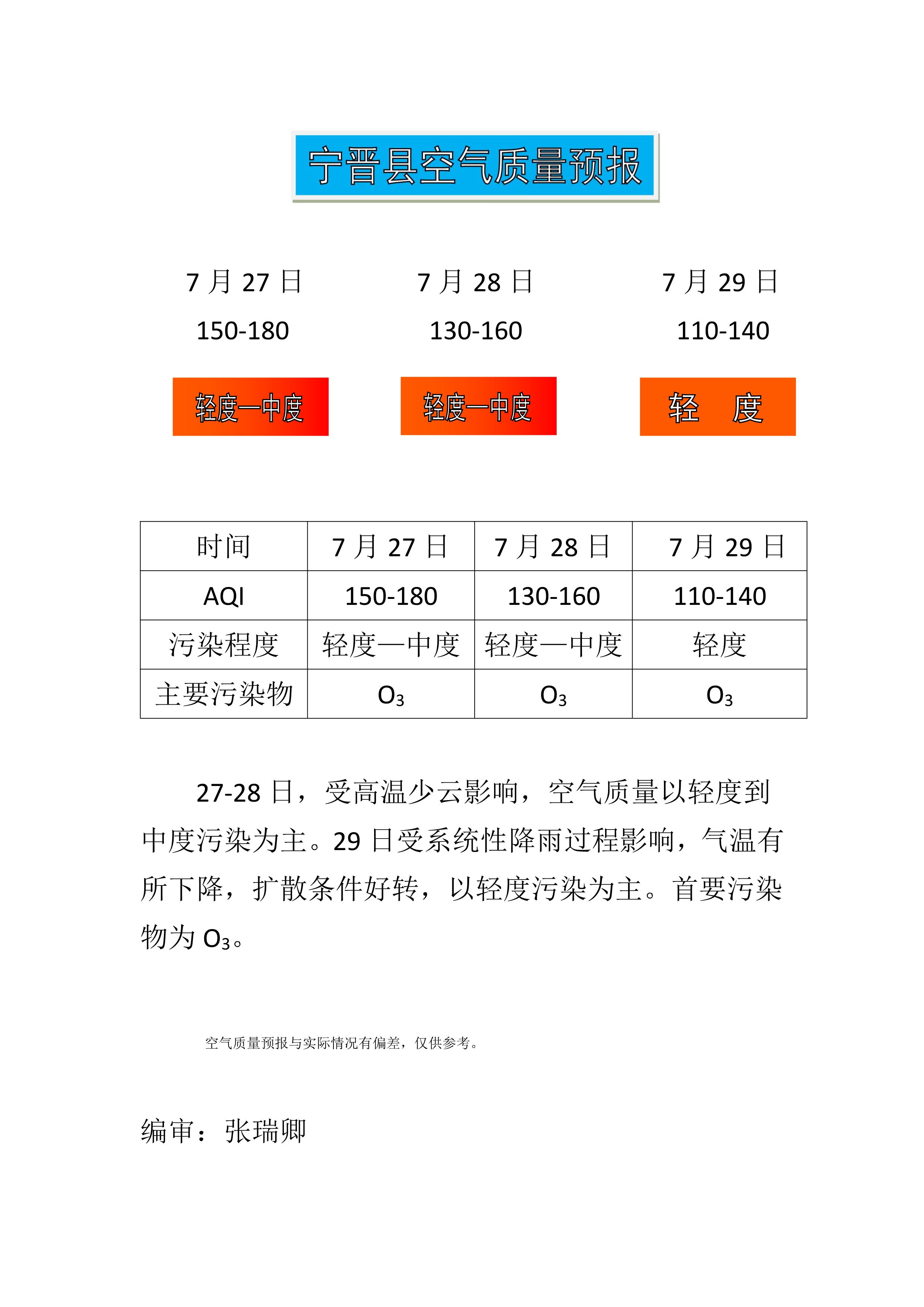7.27宁晋县空气质量预报_1.jpg
