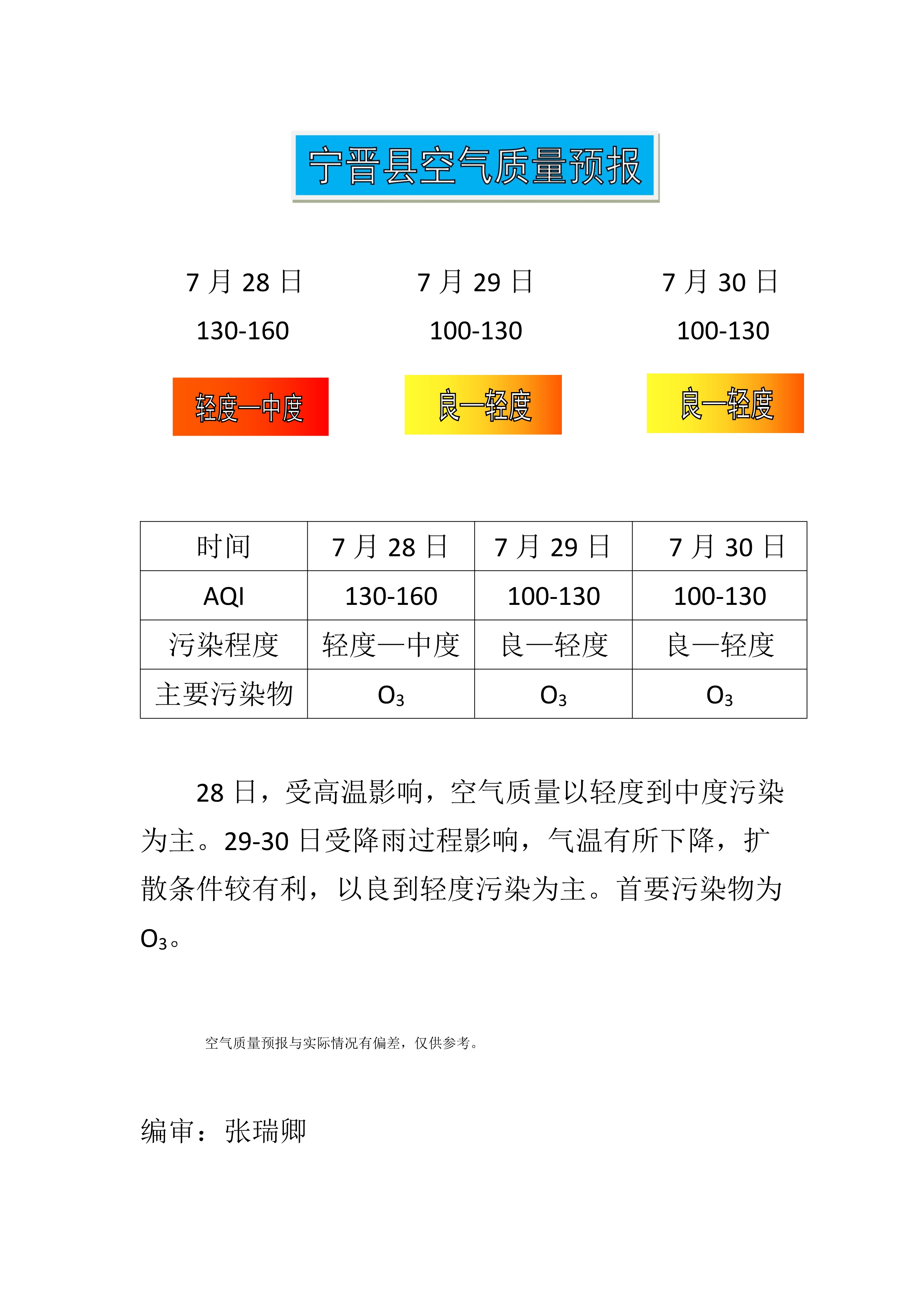 7.28宁晋县空气质量预报_1.jpg