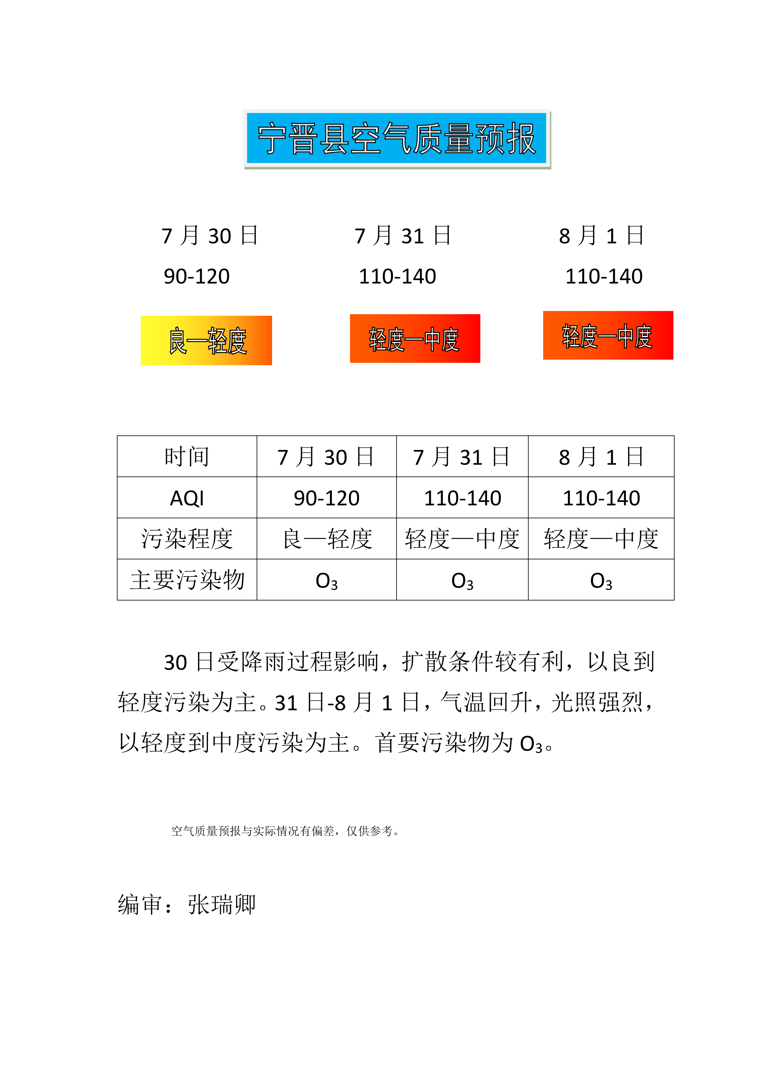 7.30宁晋县空气质量预报_1.png