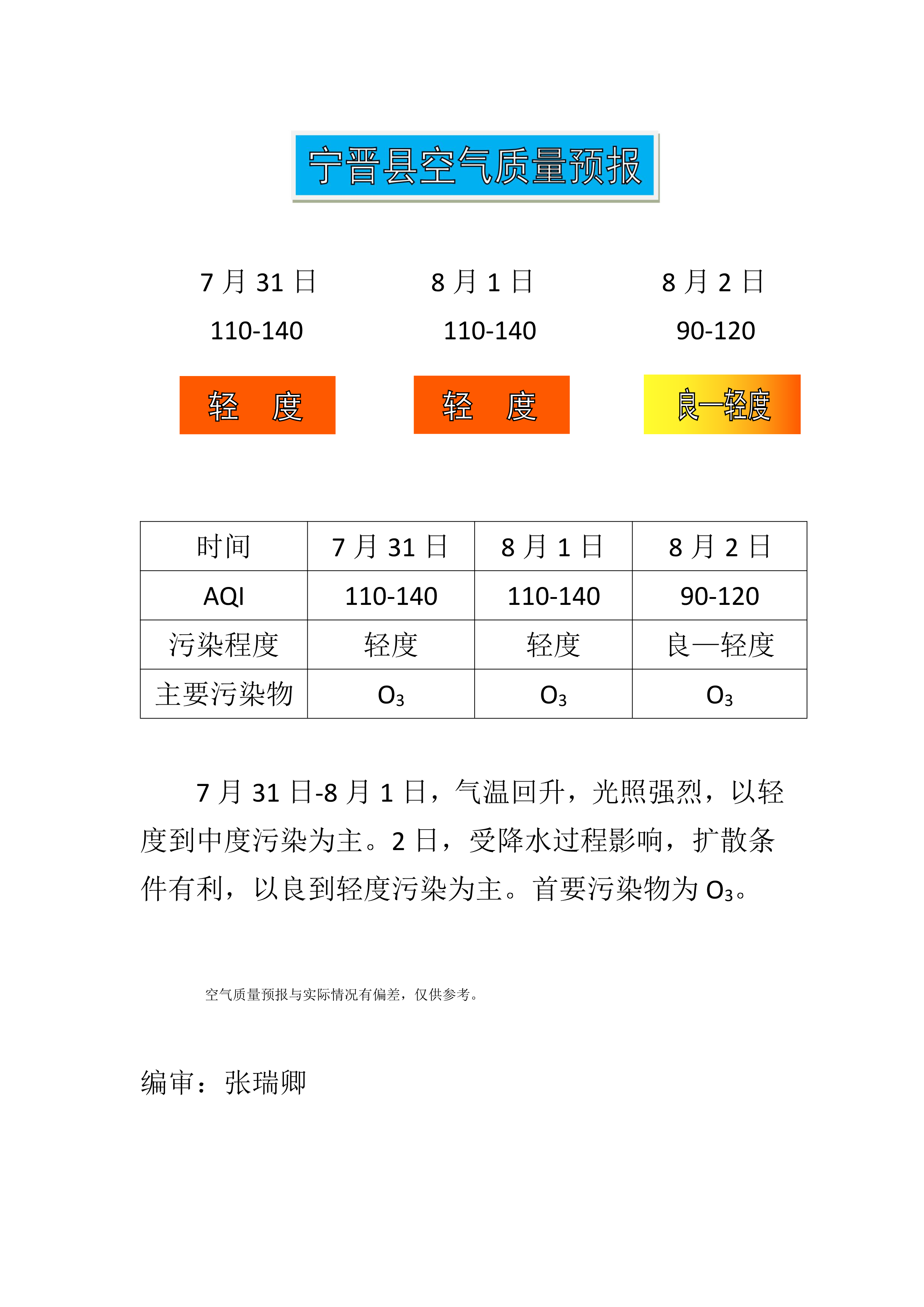 7.31宁晋县空气质量预报_1.png
