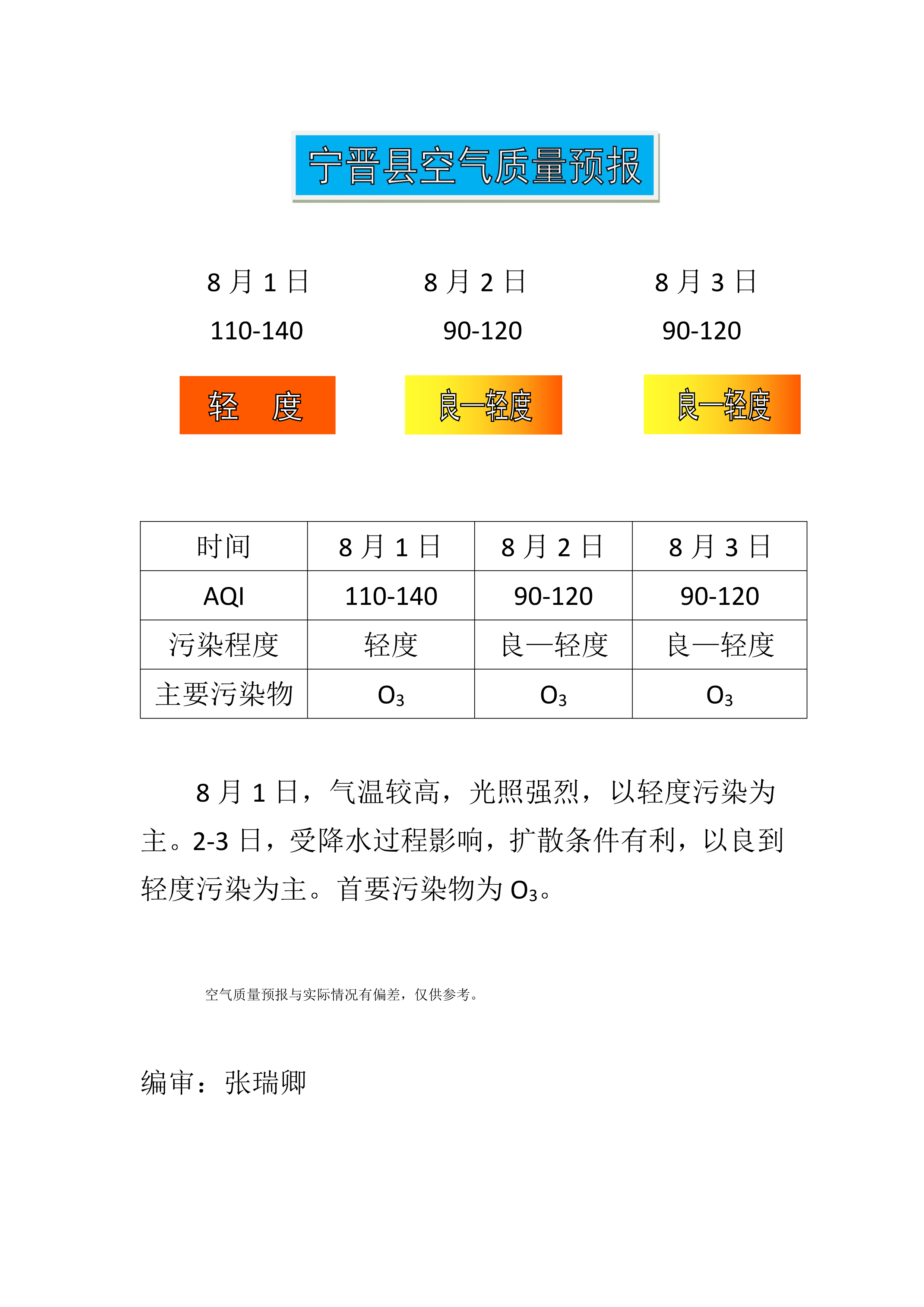 8.1宁晋县空气质量预报_1.png