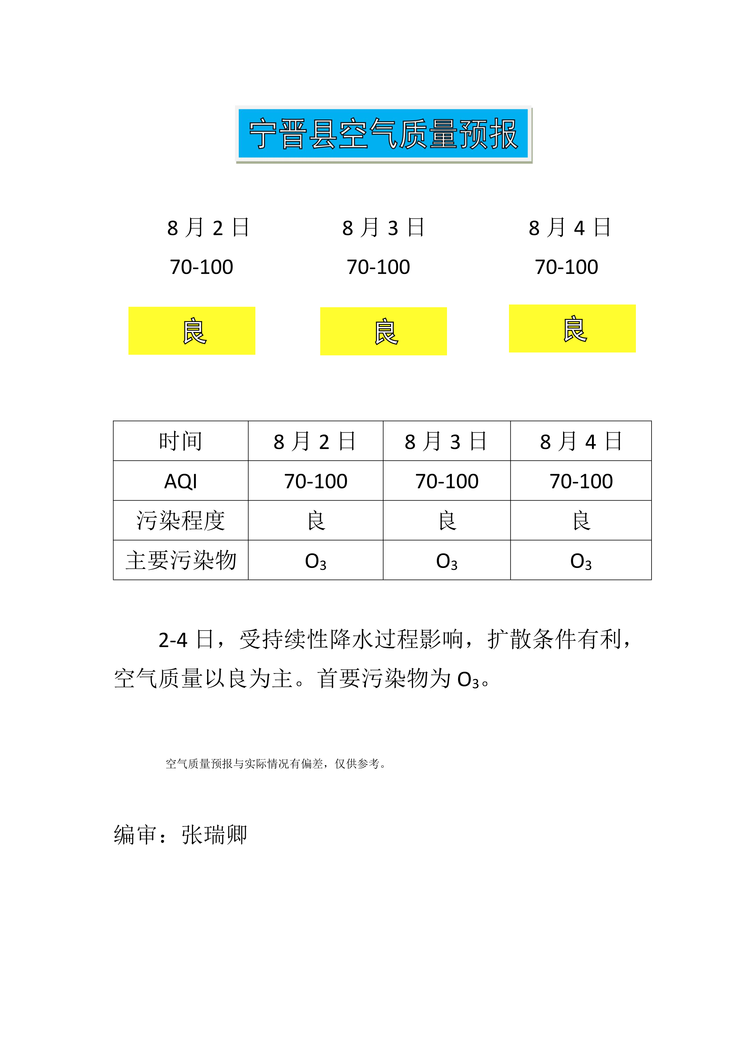 8.2宁晋县空气质量预报_1.png
