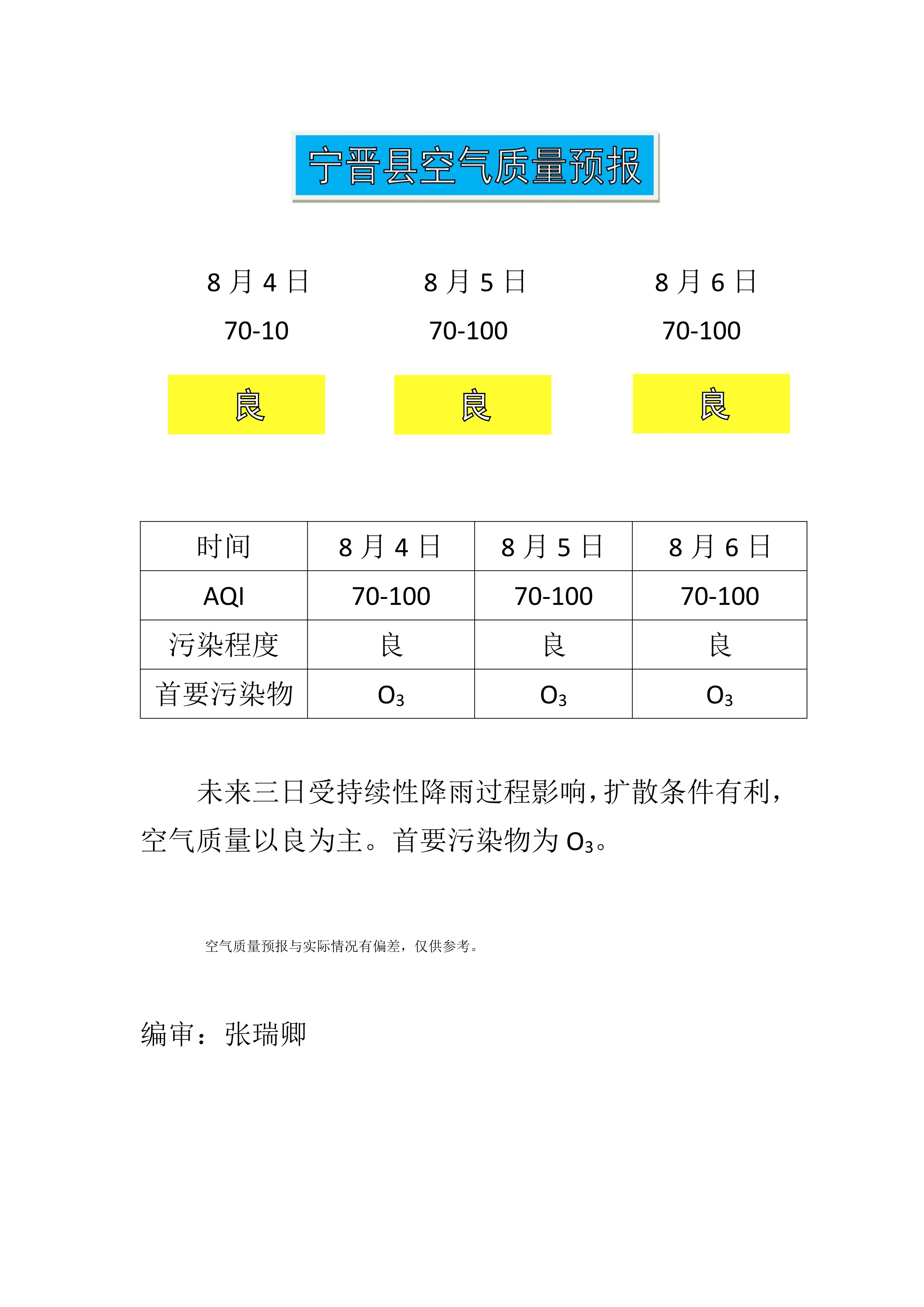 8.4宁晋县空气质量预报_1.jpg